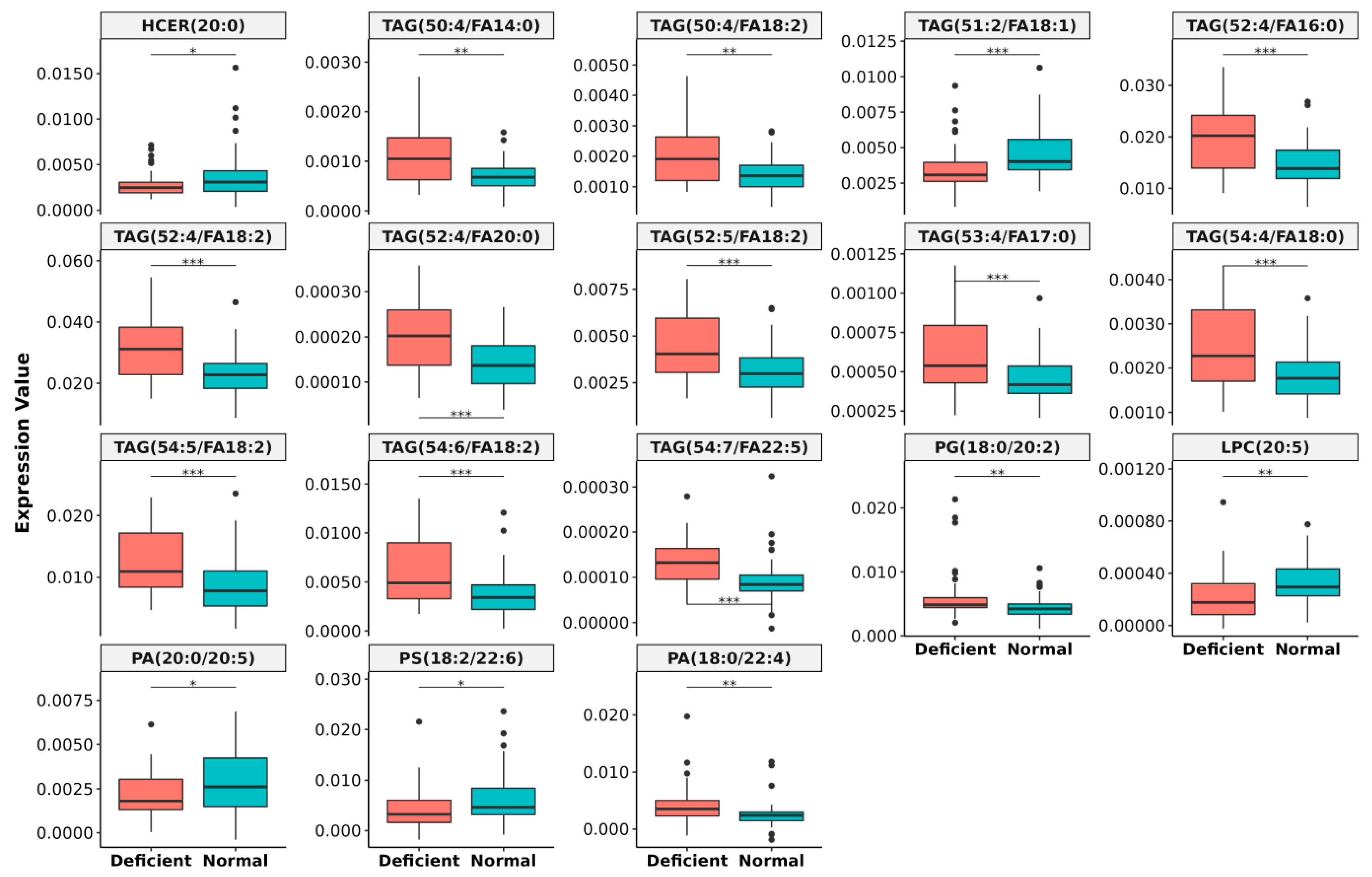 Biomolecules 12 00709 g006