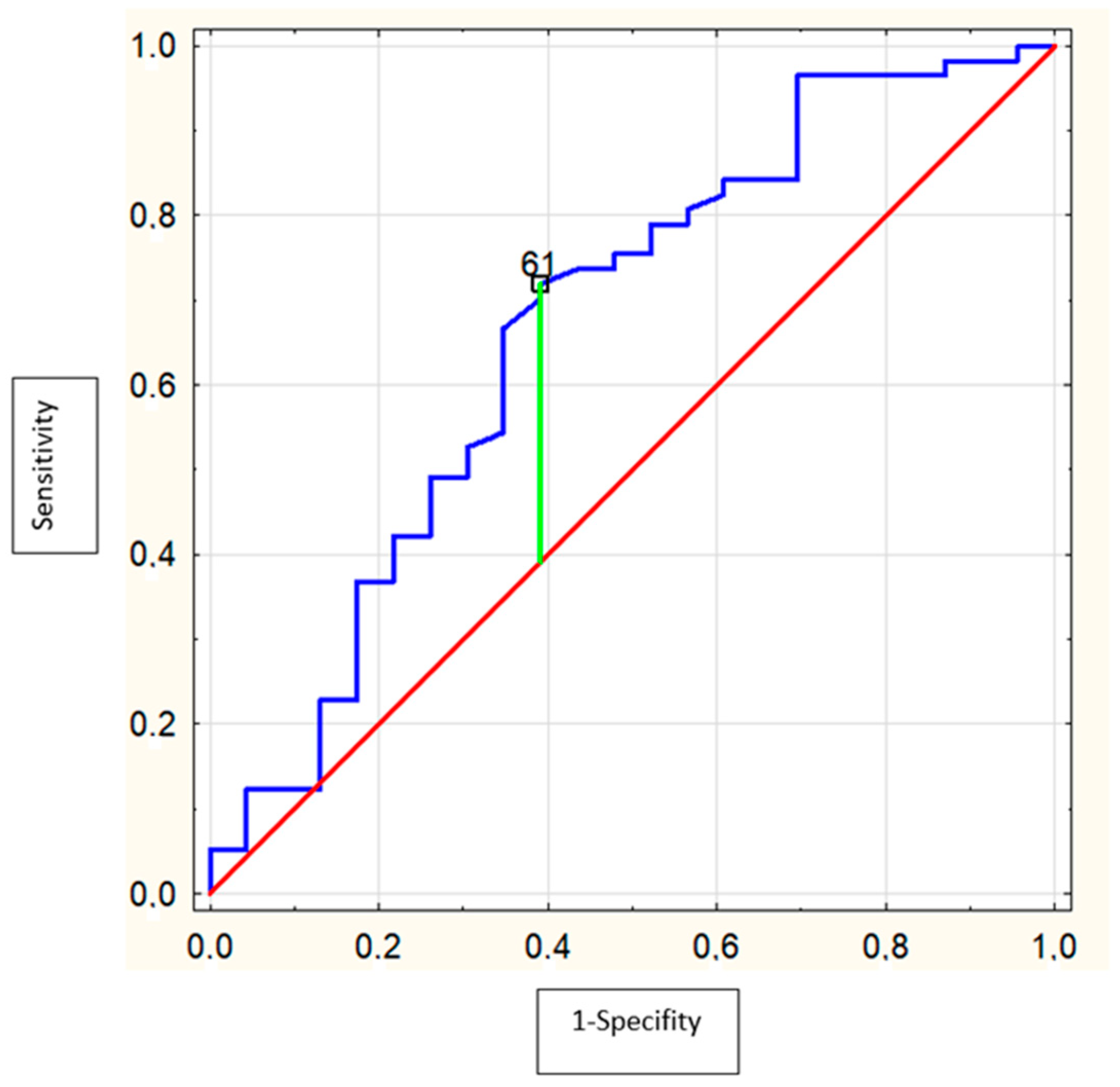 Biomolecules 12 00710 g003 Biomolecules 12 00710 g003