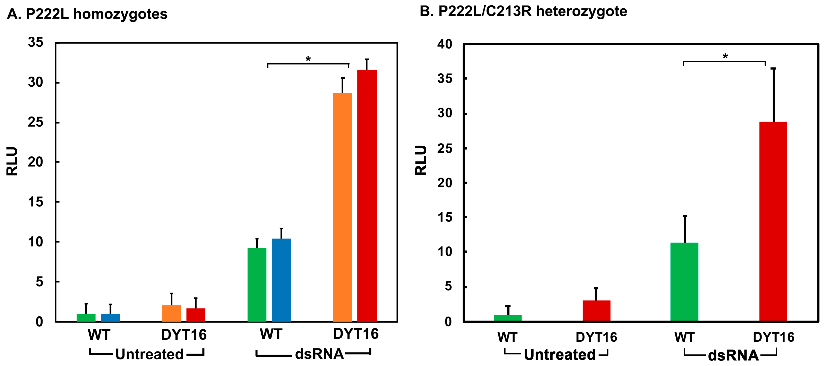 Biomolecules 12 00713 g004 Biomolecules 12 00713 g004