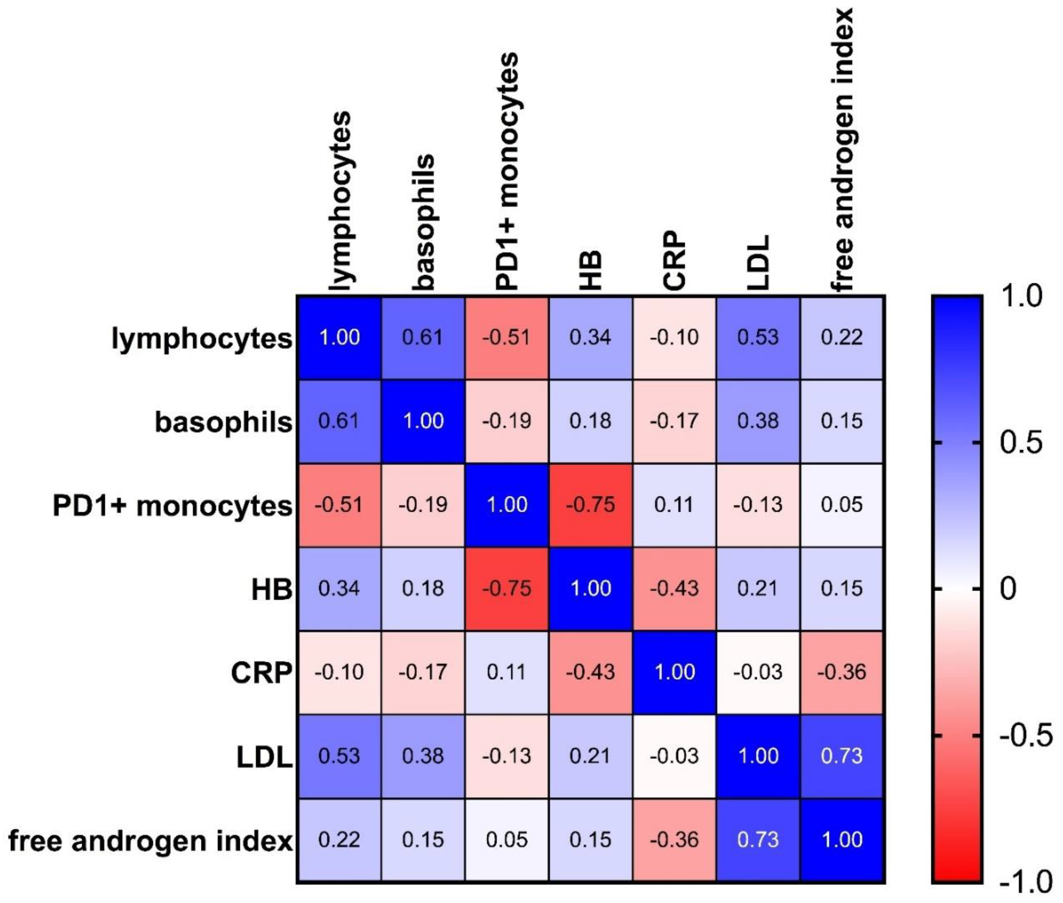 Biomolecules 12 00716 g005 Biomolecules 12 00716 g005