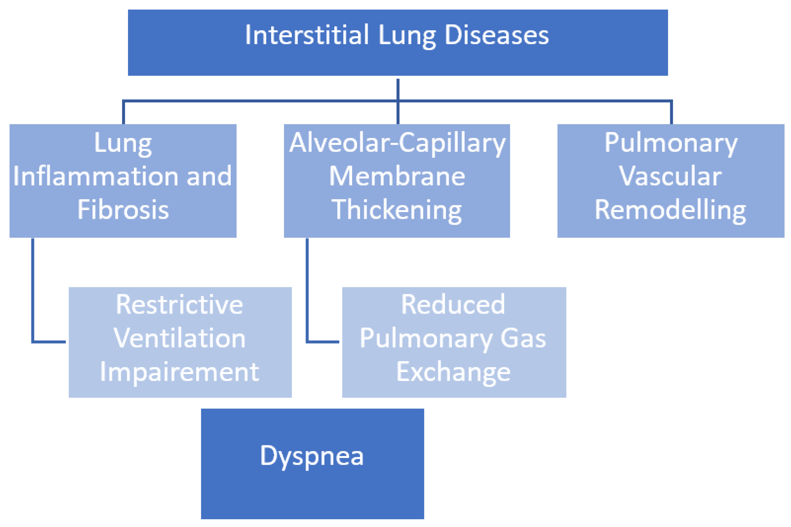 Biomolecules 12 00717 g001 550