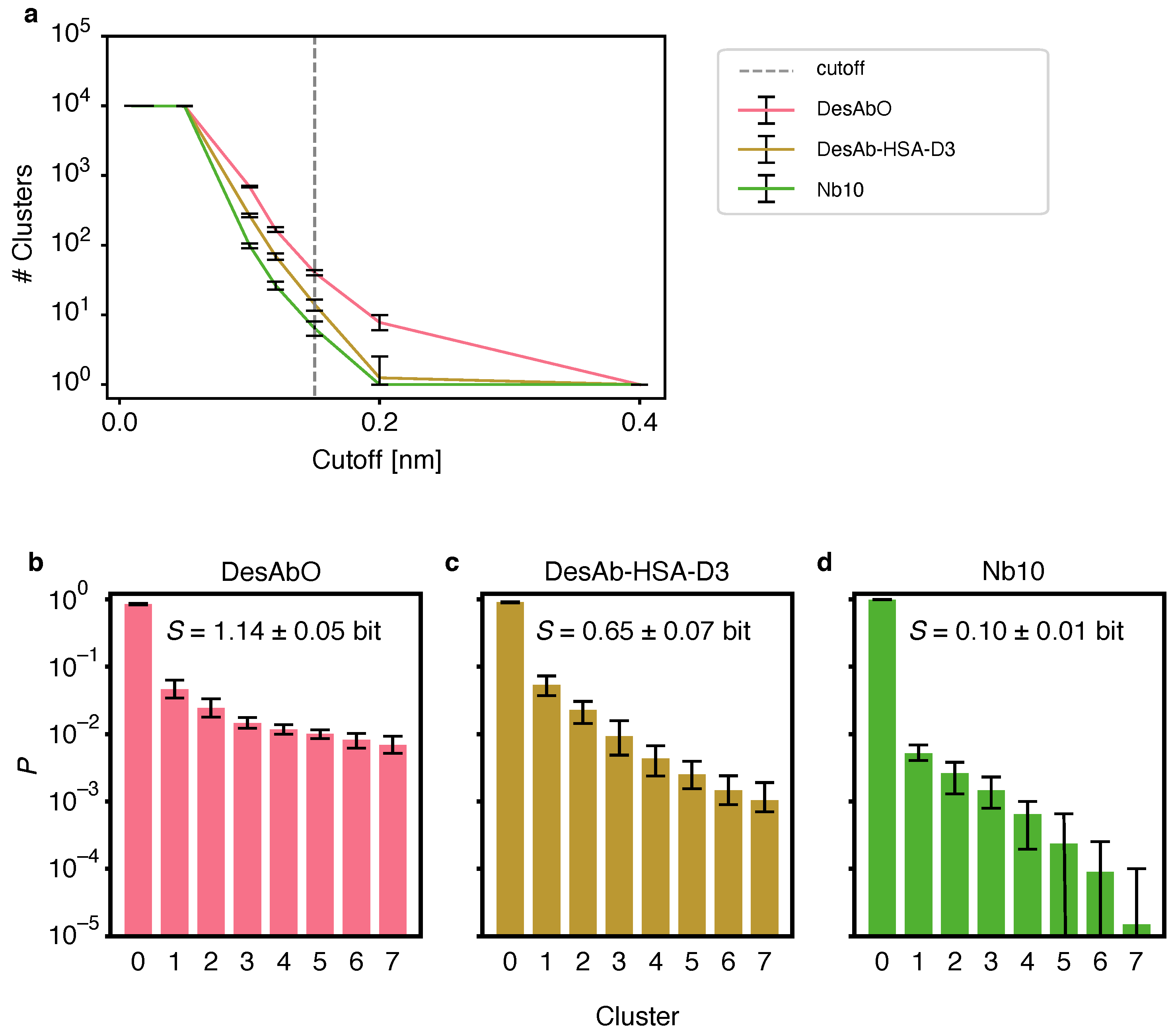 Biomolecules 12 00718 g001