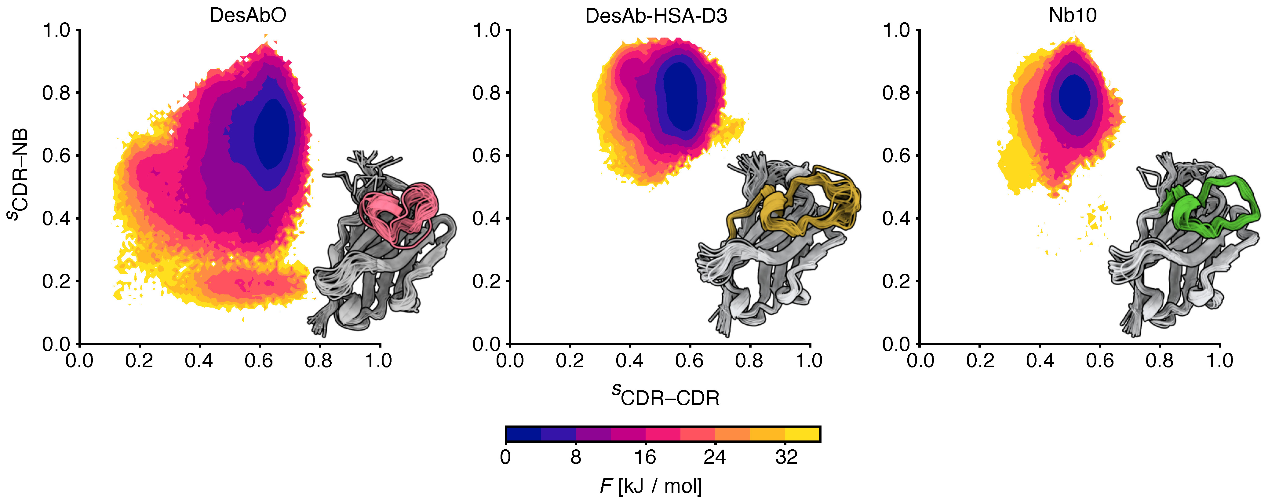 Biomolecules 12 00718 g002