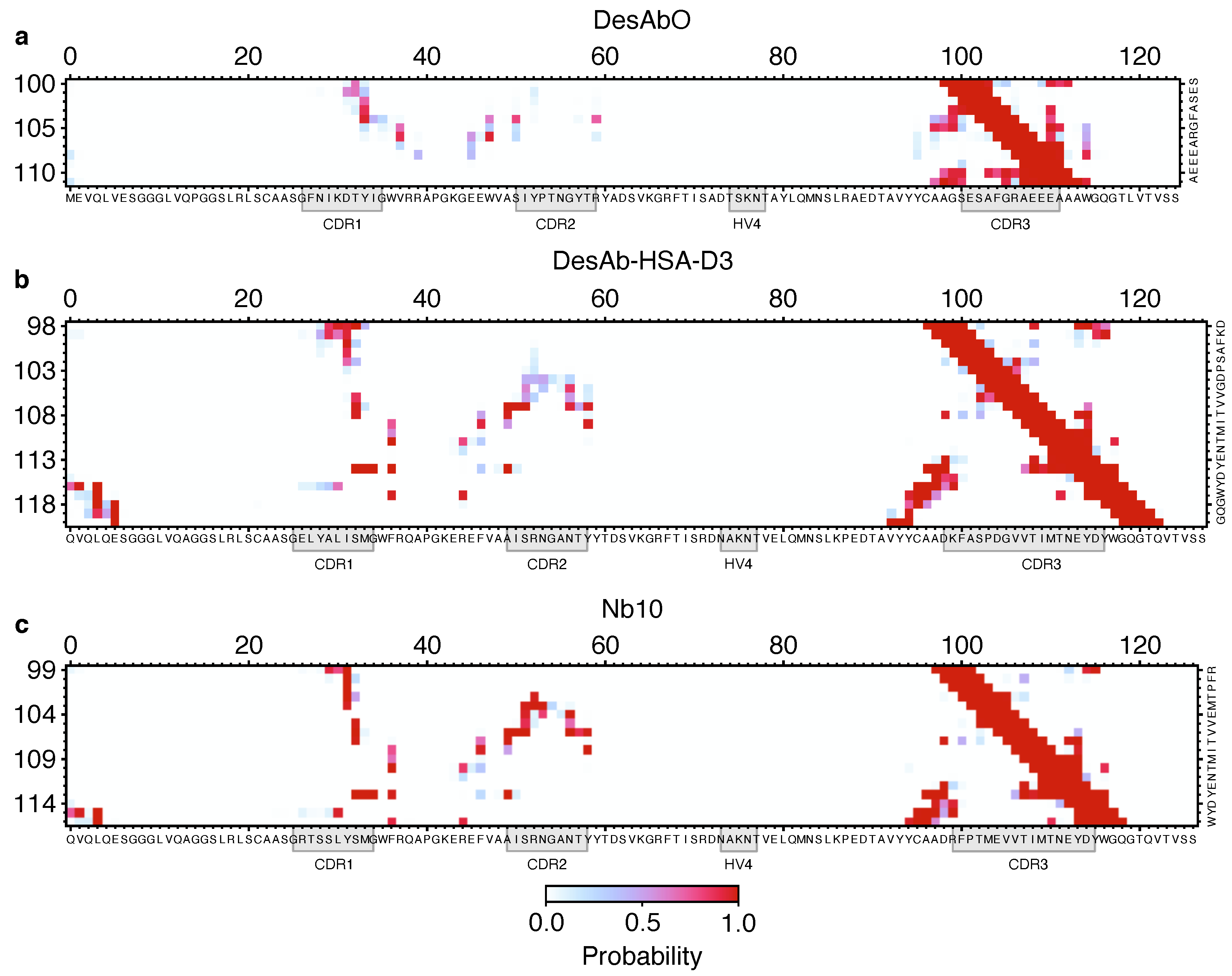 Biomolecules 12 00718 g003