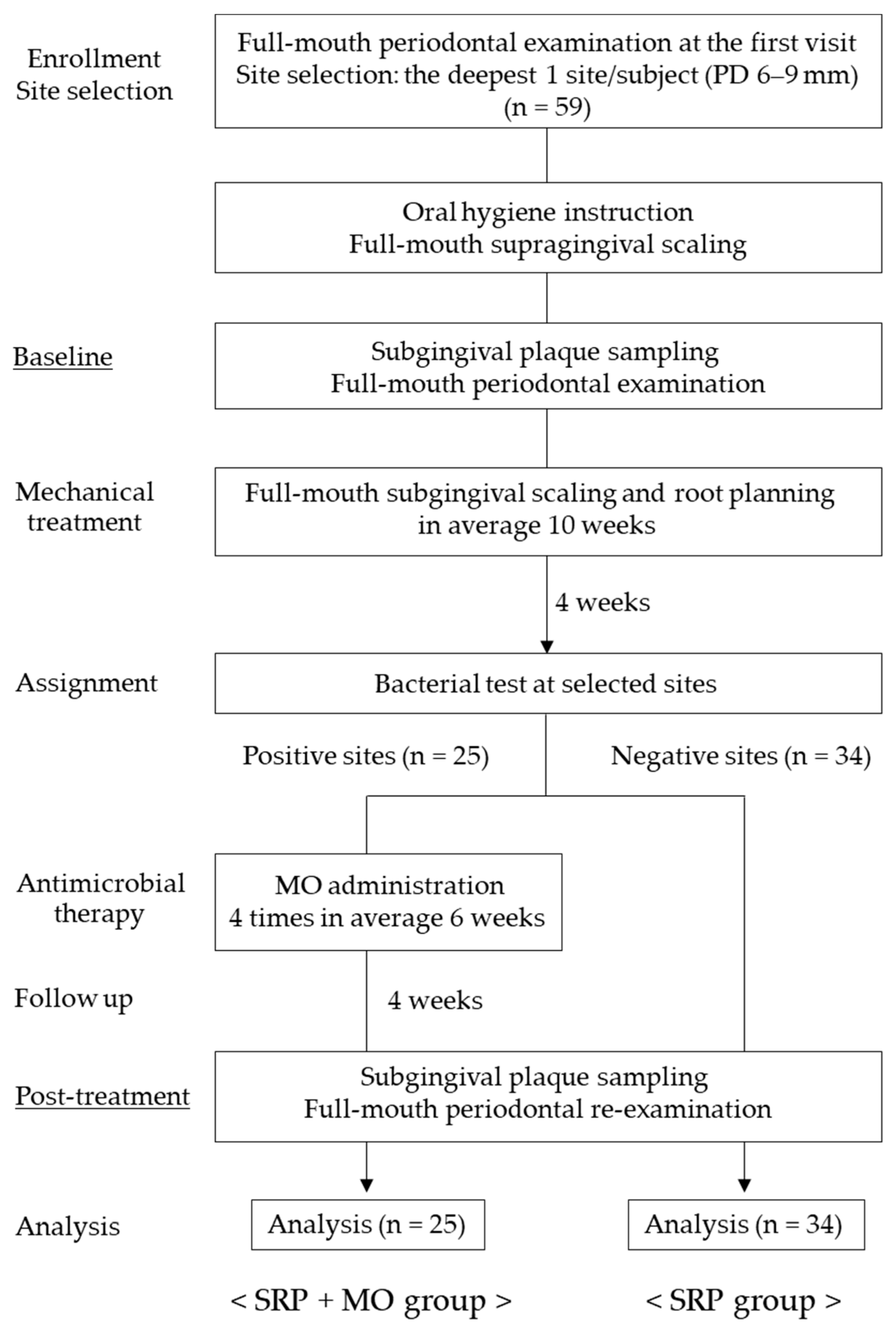 Biomolecules 12 00719 g001 Biomolecules 12 00719 g001