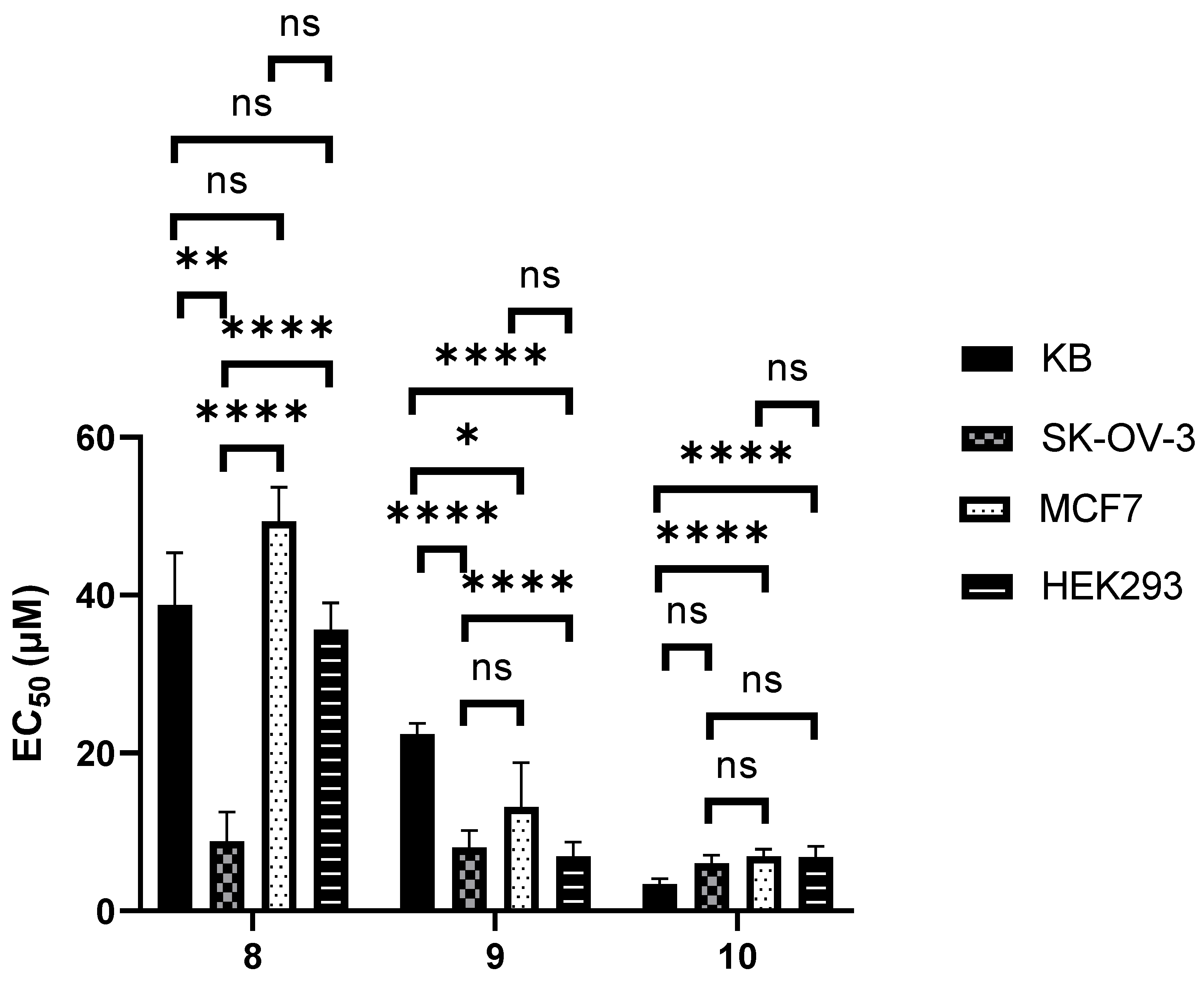 Biomolecules 12 00725 g002