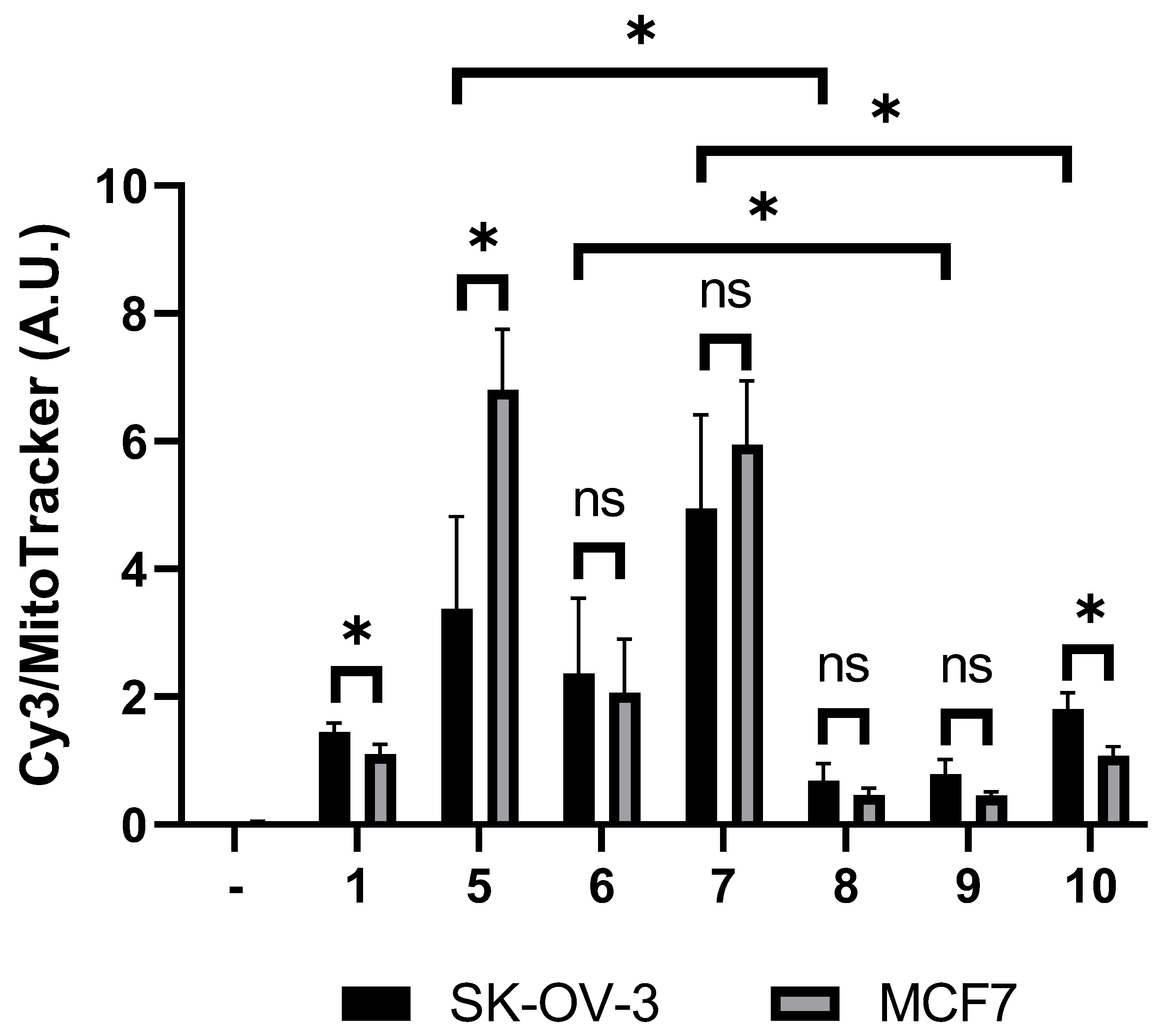 Biomolecules 12 00725 g004