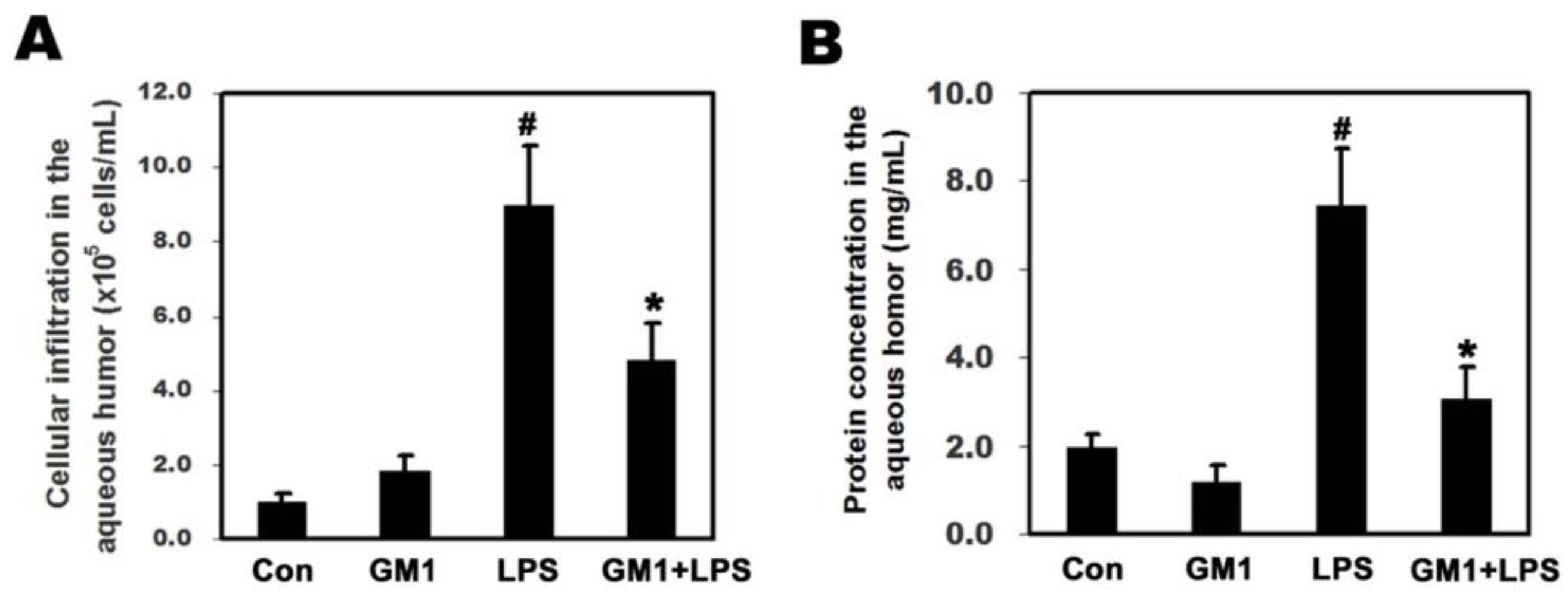Biomolecules 12 00727 g002 550