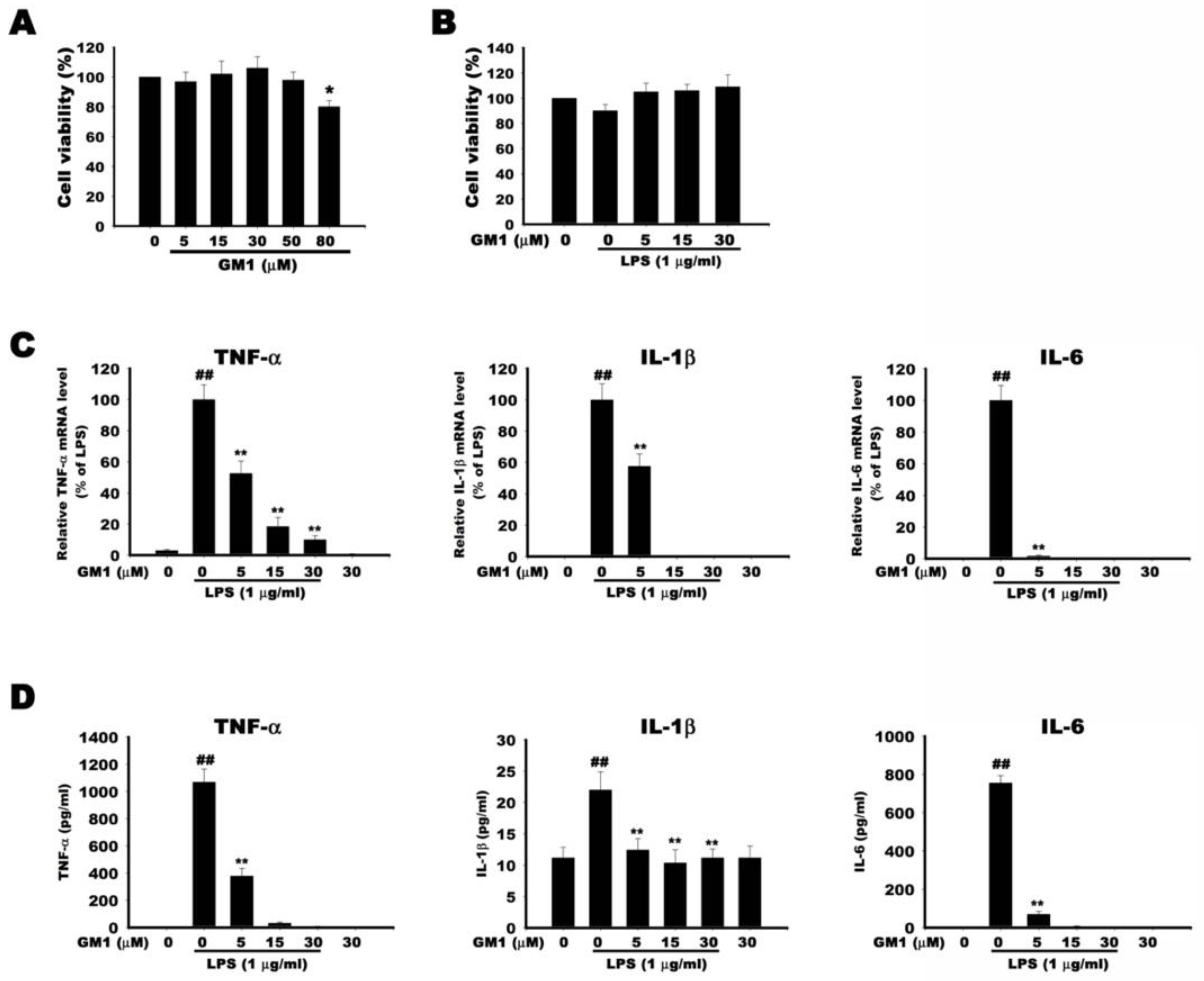 Biomolecules 12 00727 g006 550