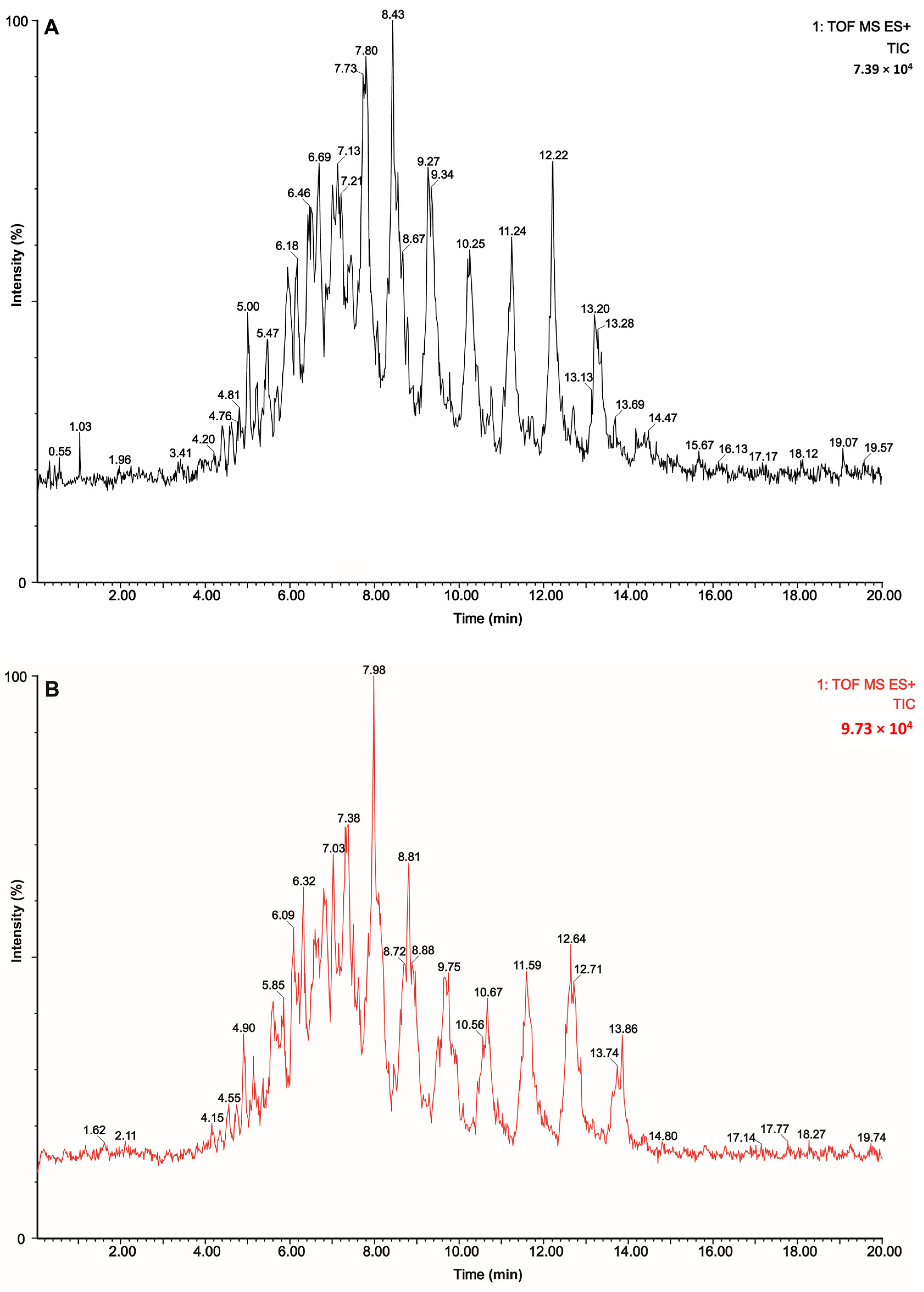 Biomolecules 12 00730 g001 Biomolecules 12 00730 g001