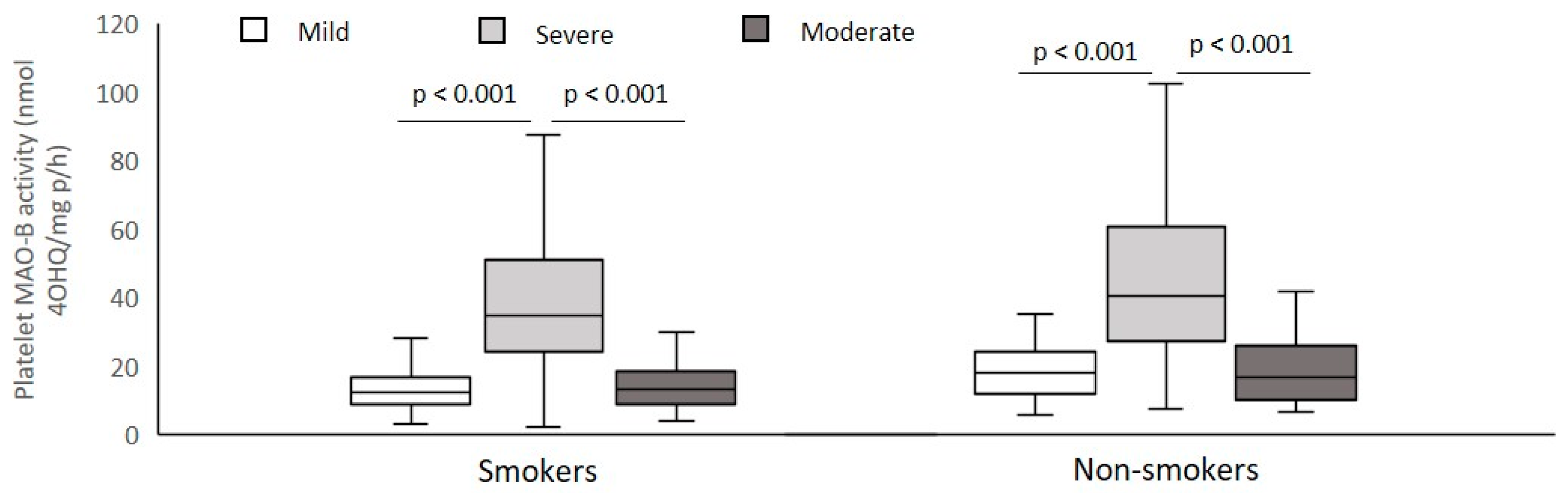 Biomolecules 12 00736 g002 Biomolecules 12 00736 g002