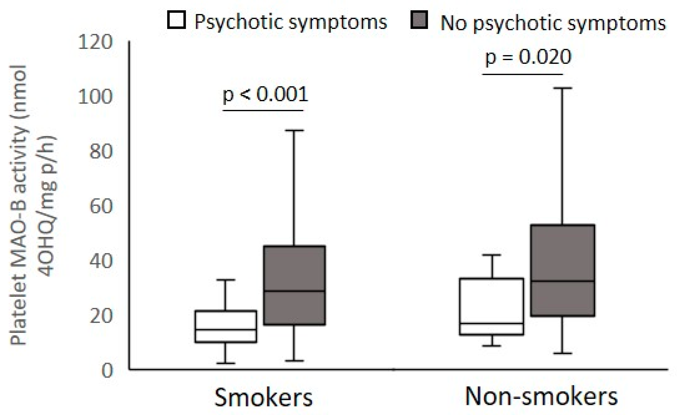 Biomolecules 12 00736 g005 Biomolecules 12 00736 g005