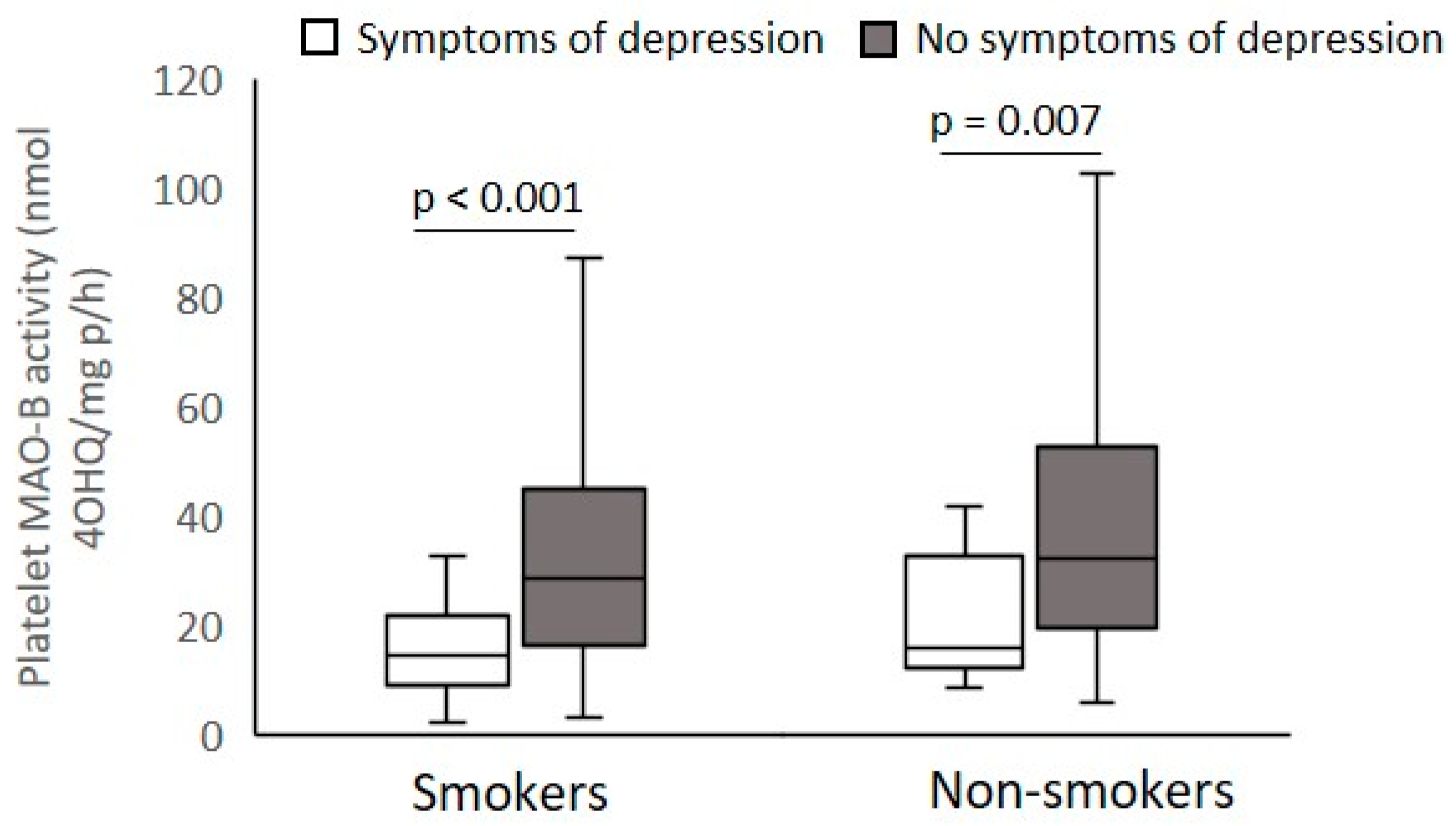 Biomolecules 12 00736 g006 Biomolecules 12 00736 g006