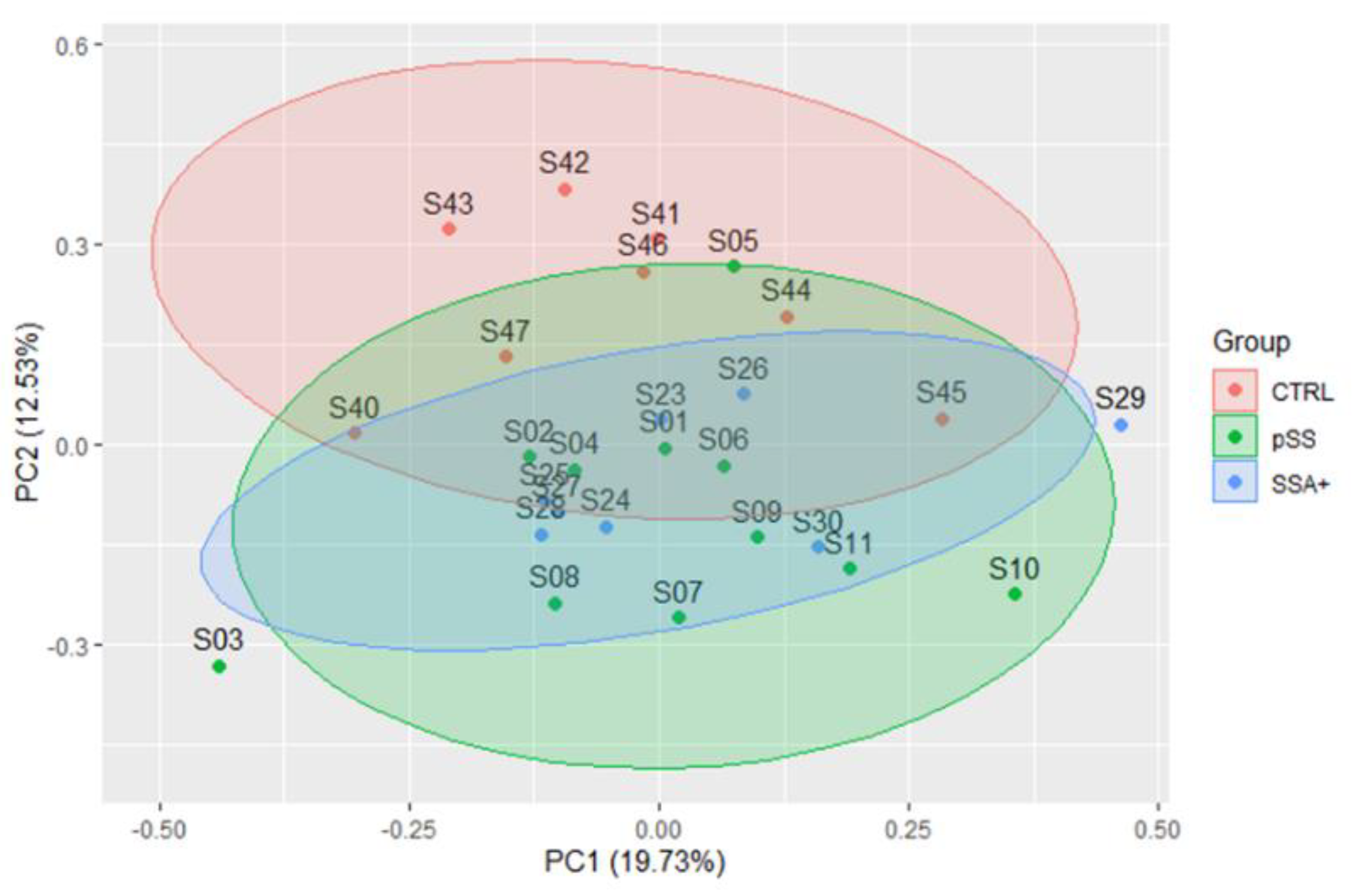 Biomolecules 12 00738 g001 550
