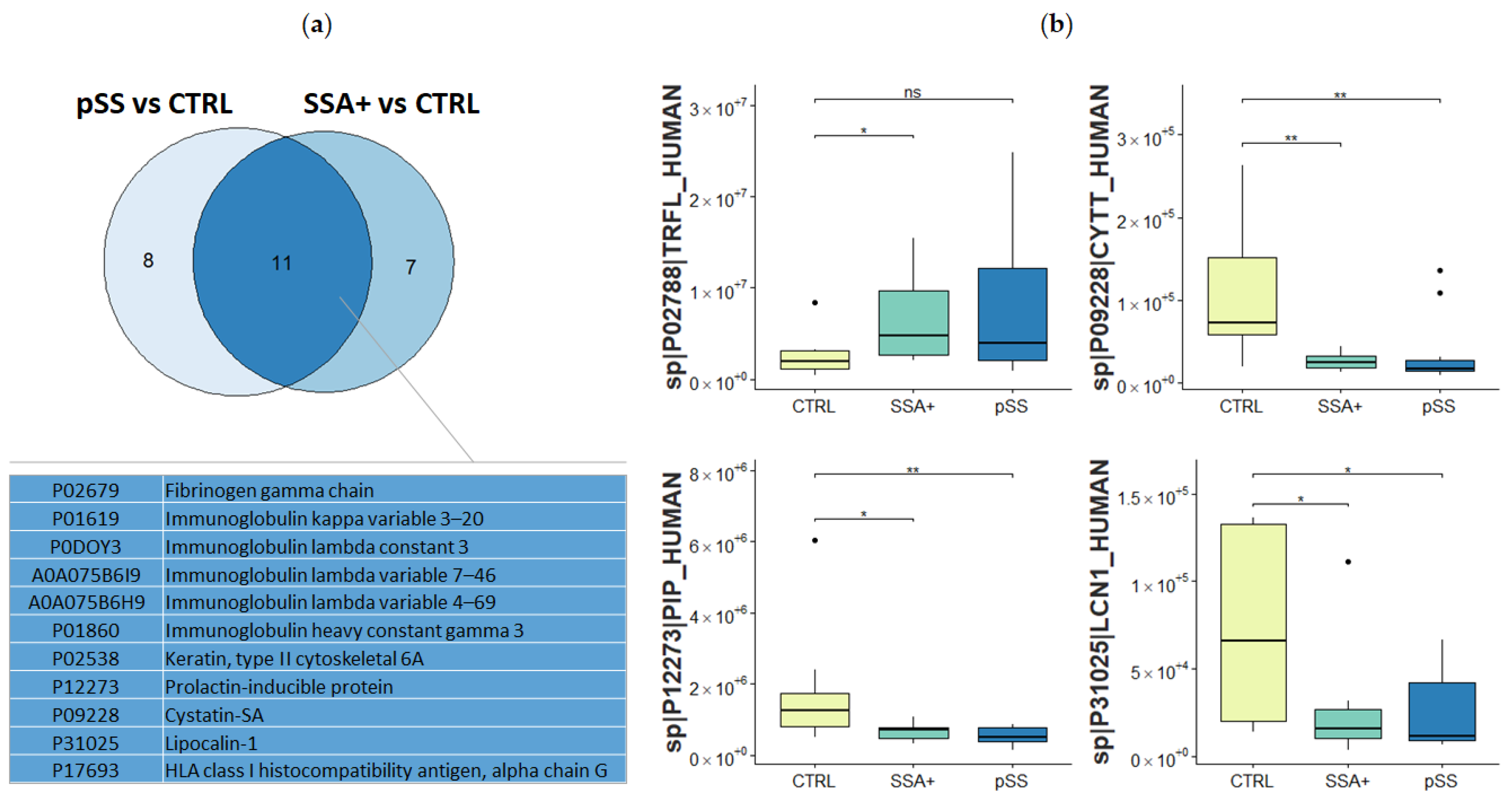 Biomolecules 12 00738 g003 550