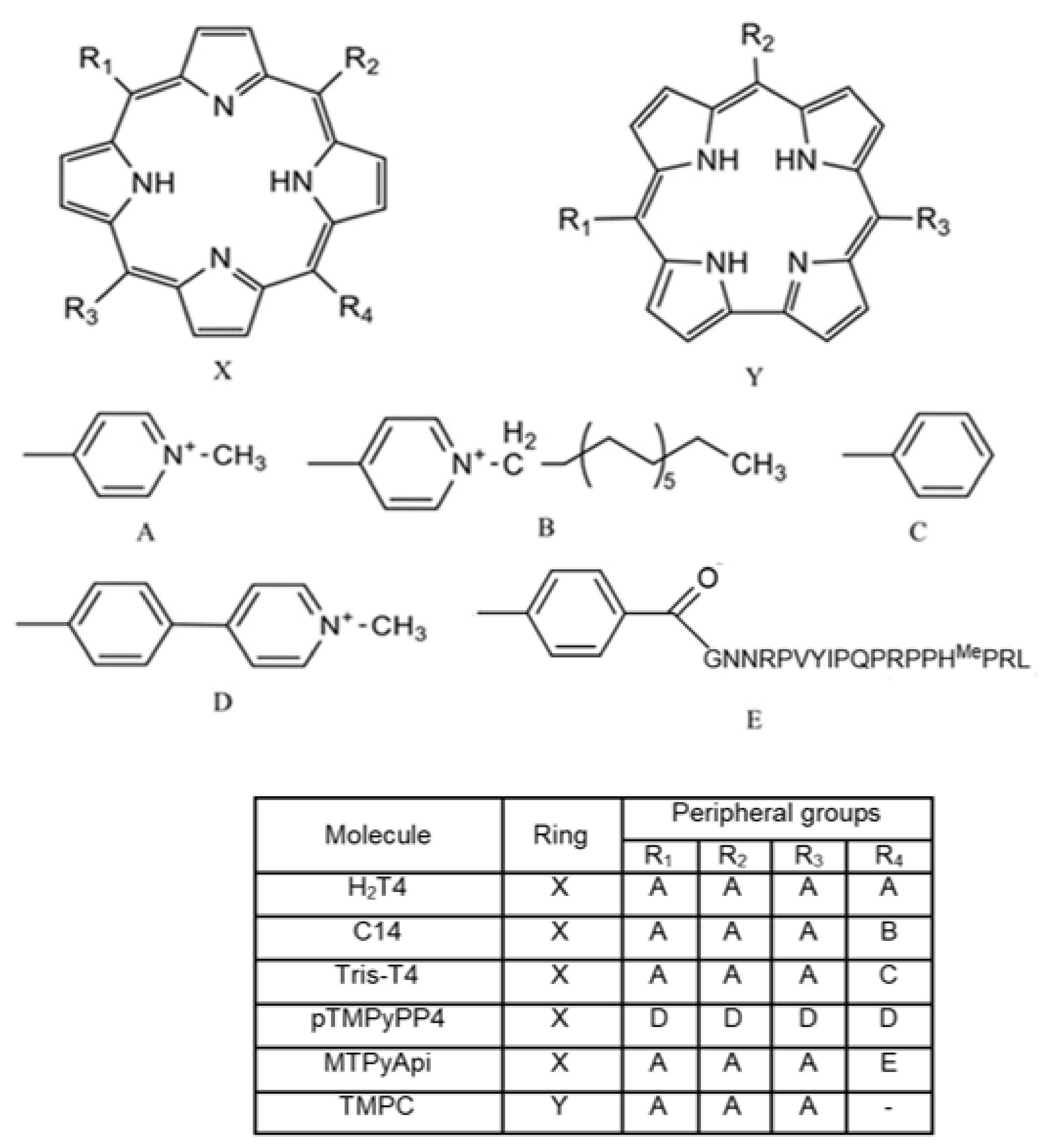 Biomolecules 12 00741 g001