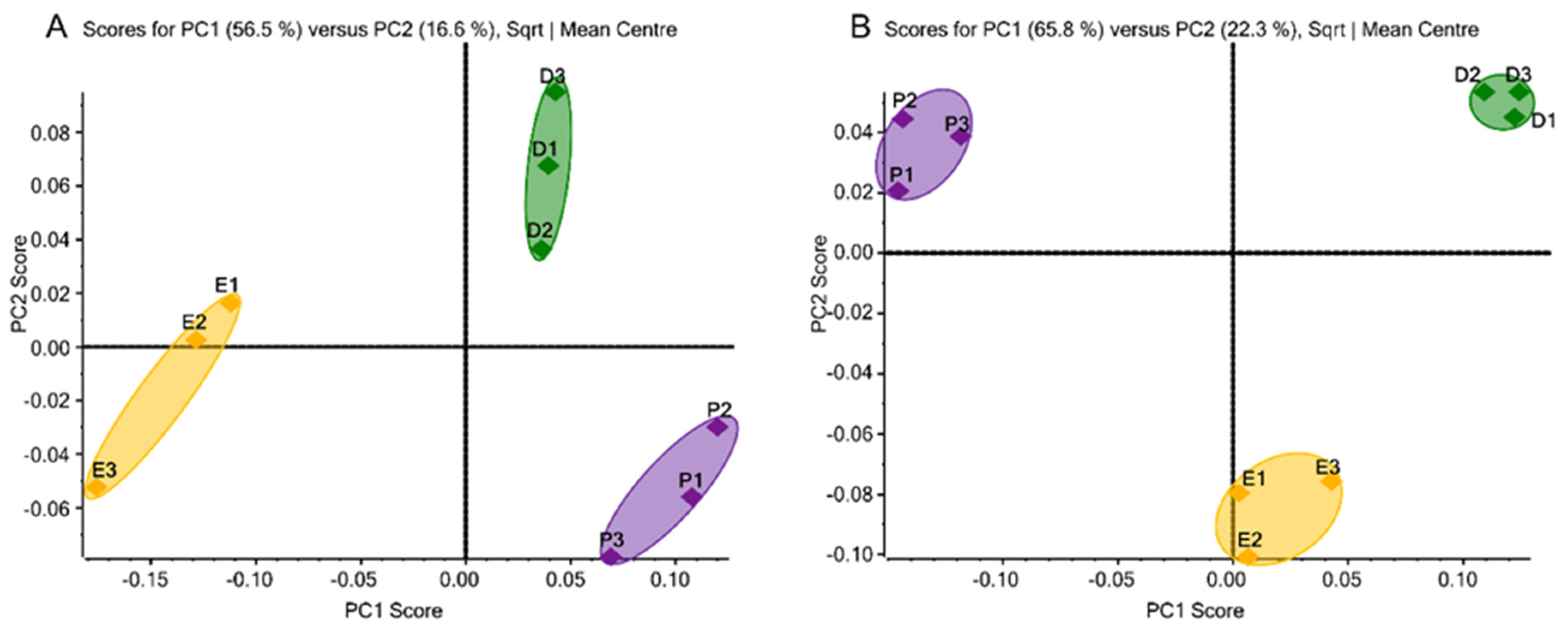 Biomolecules 12 00743 g001 550