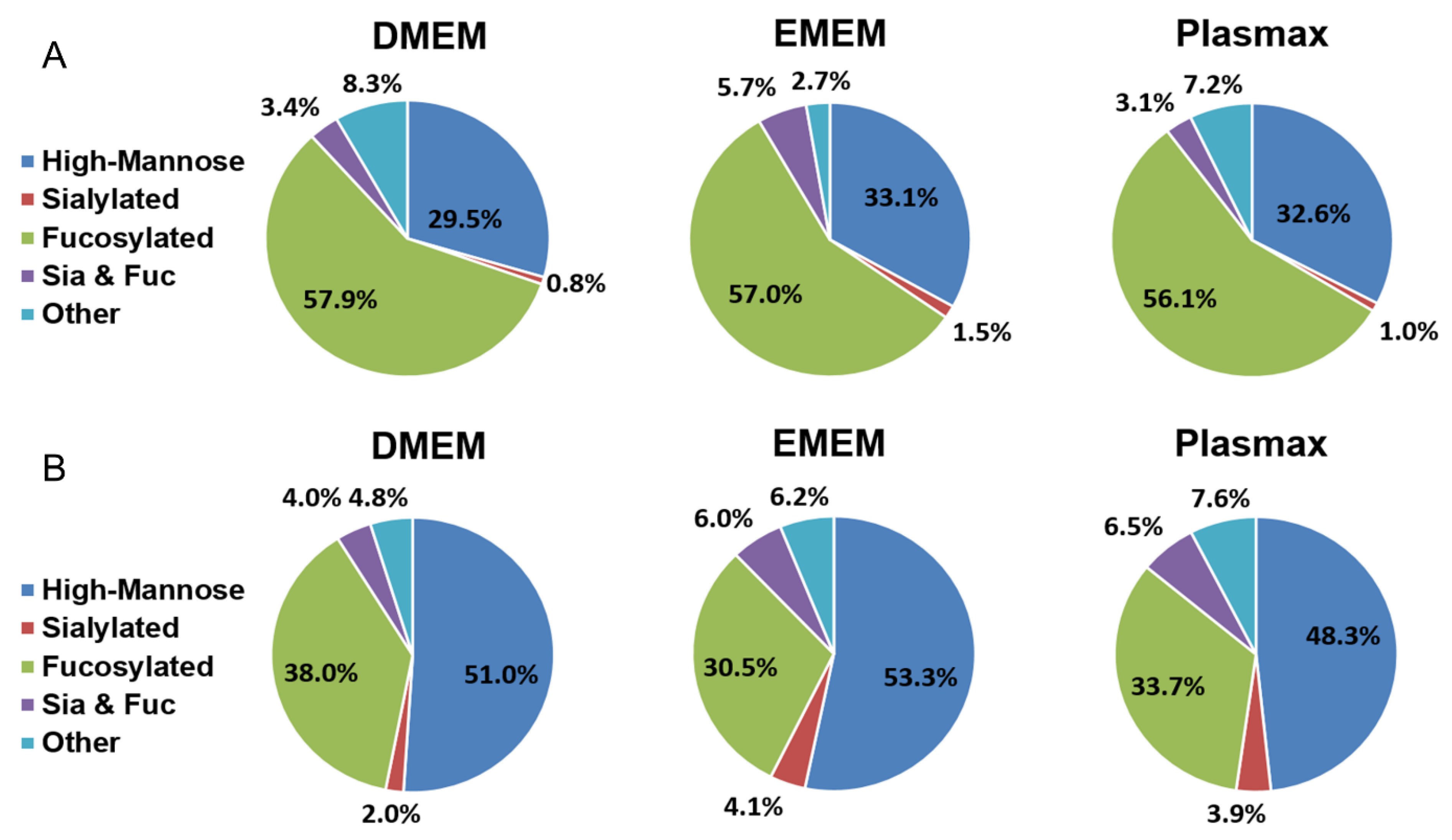 Biomolecules 12 00743 g003 550