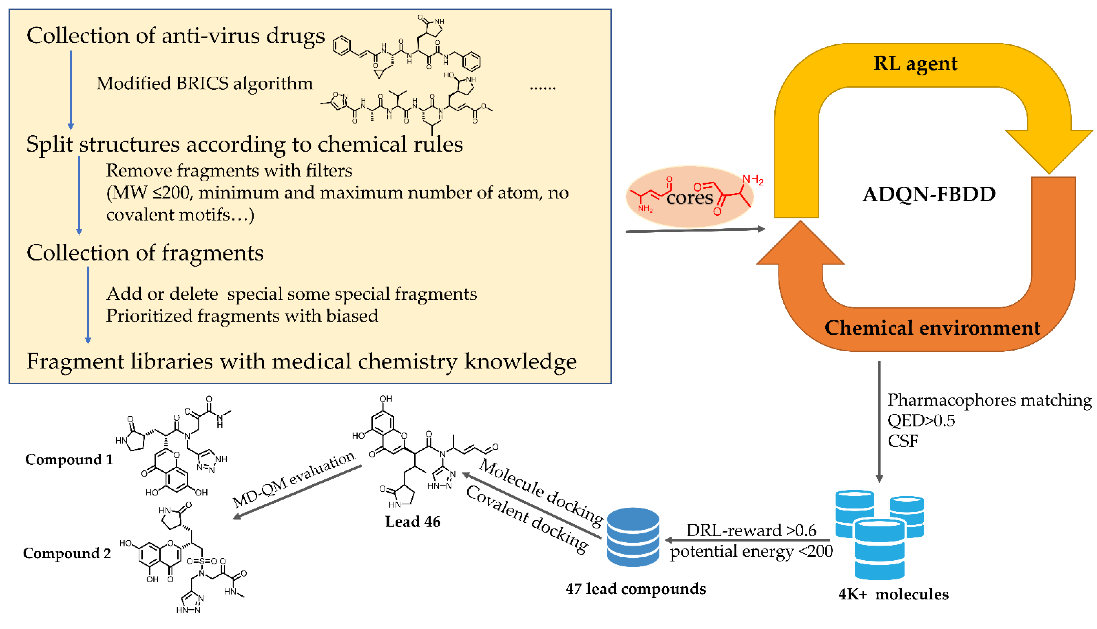 Biomolecules 12 00746 g001