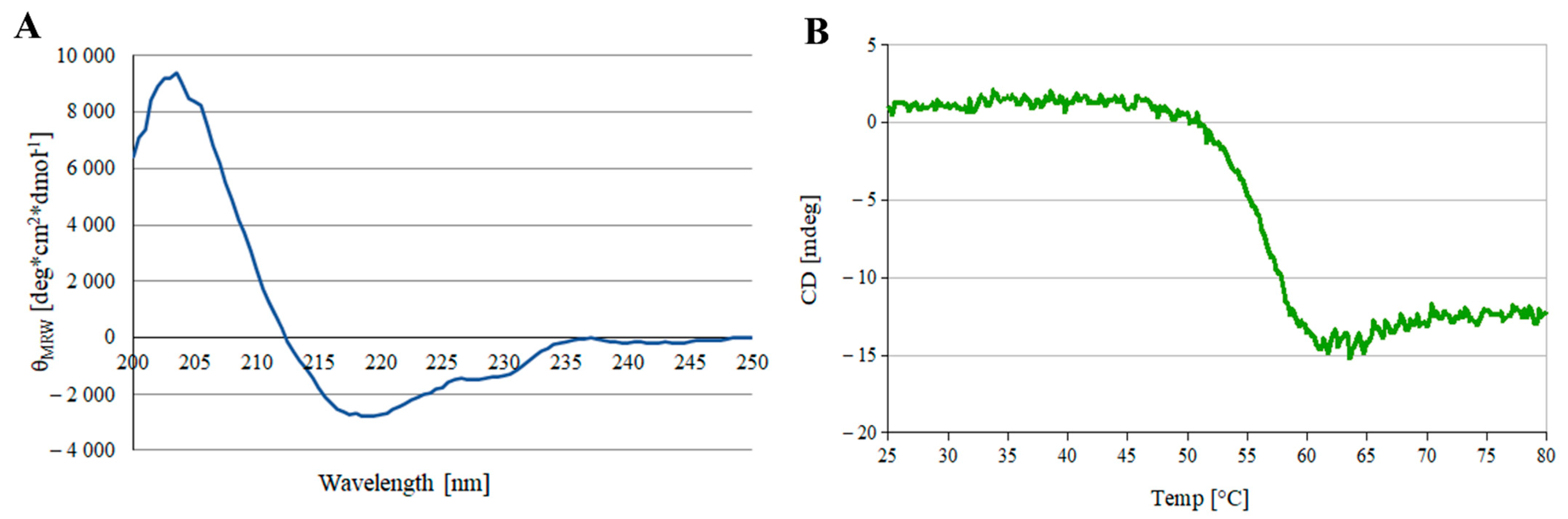 Biomolecules 12 00749 g002 Biomolecules 12 00749 g002