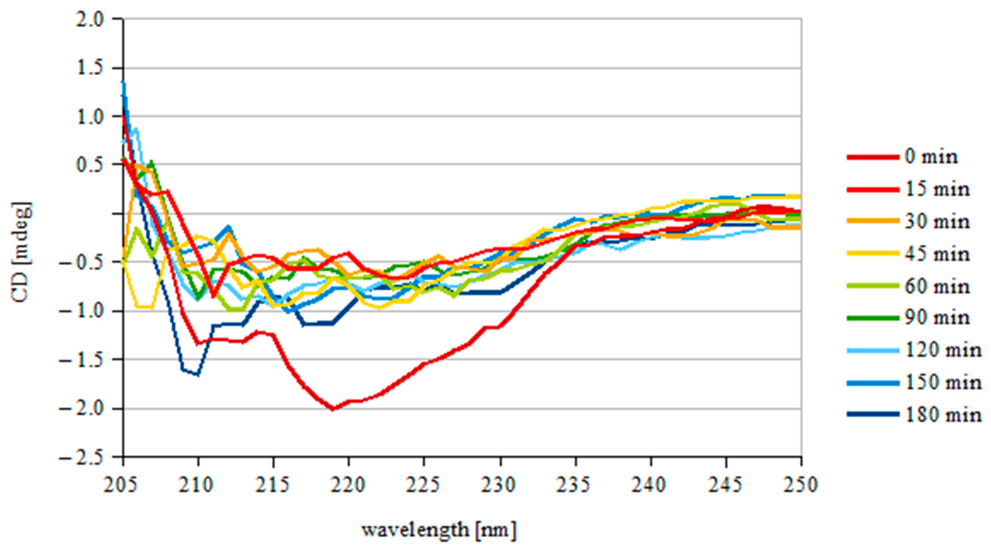 Biomolecules 12 00749 g003 Biomolecules 12 00749 g003