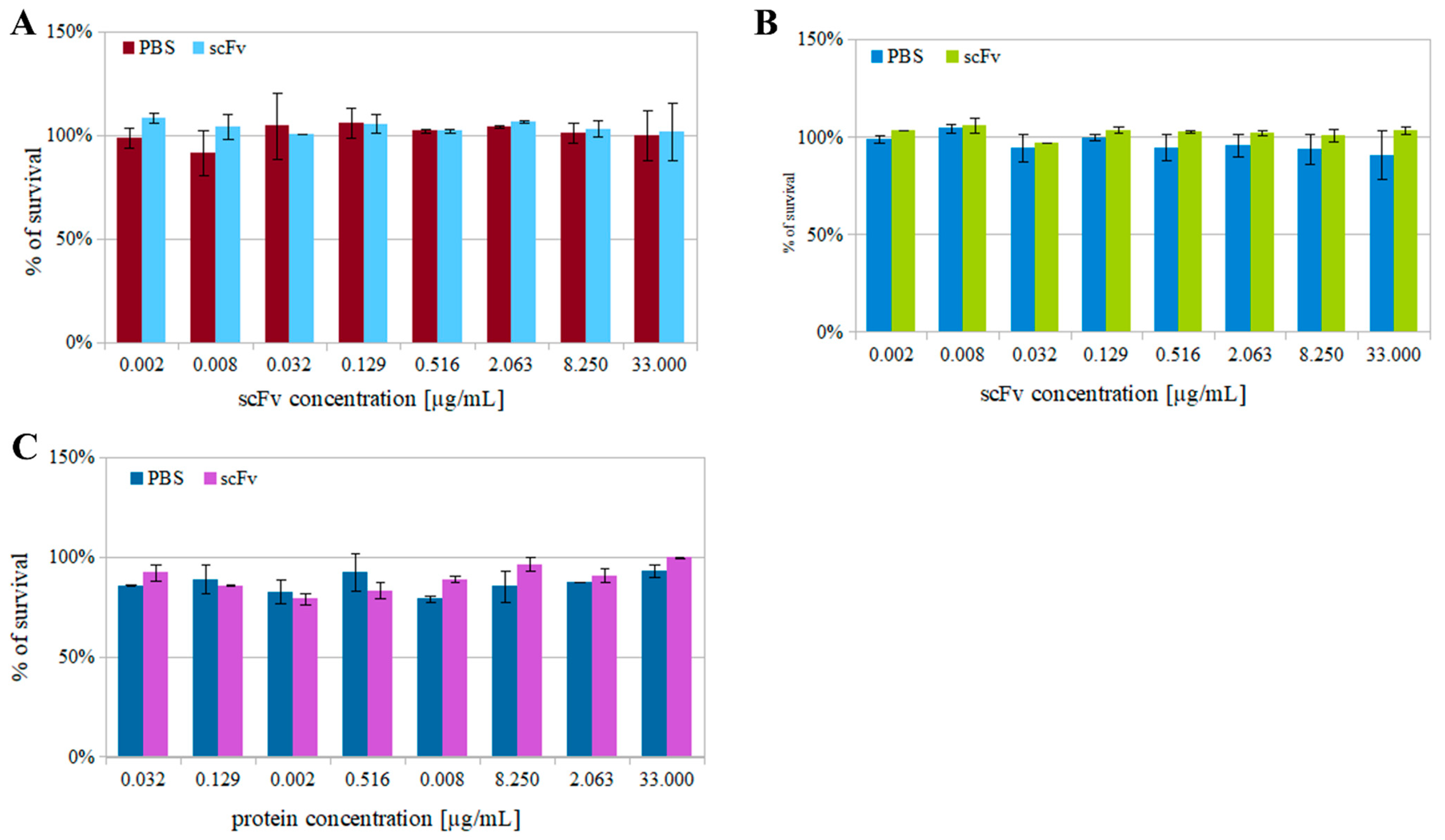 Biomolecules 12 00749 g005 Biomolecules 12 00749 g005