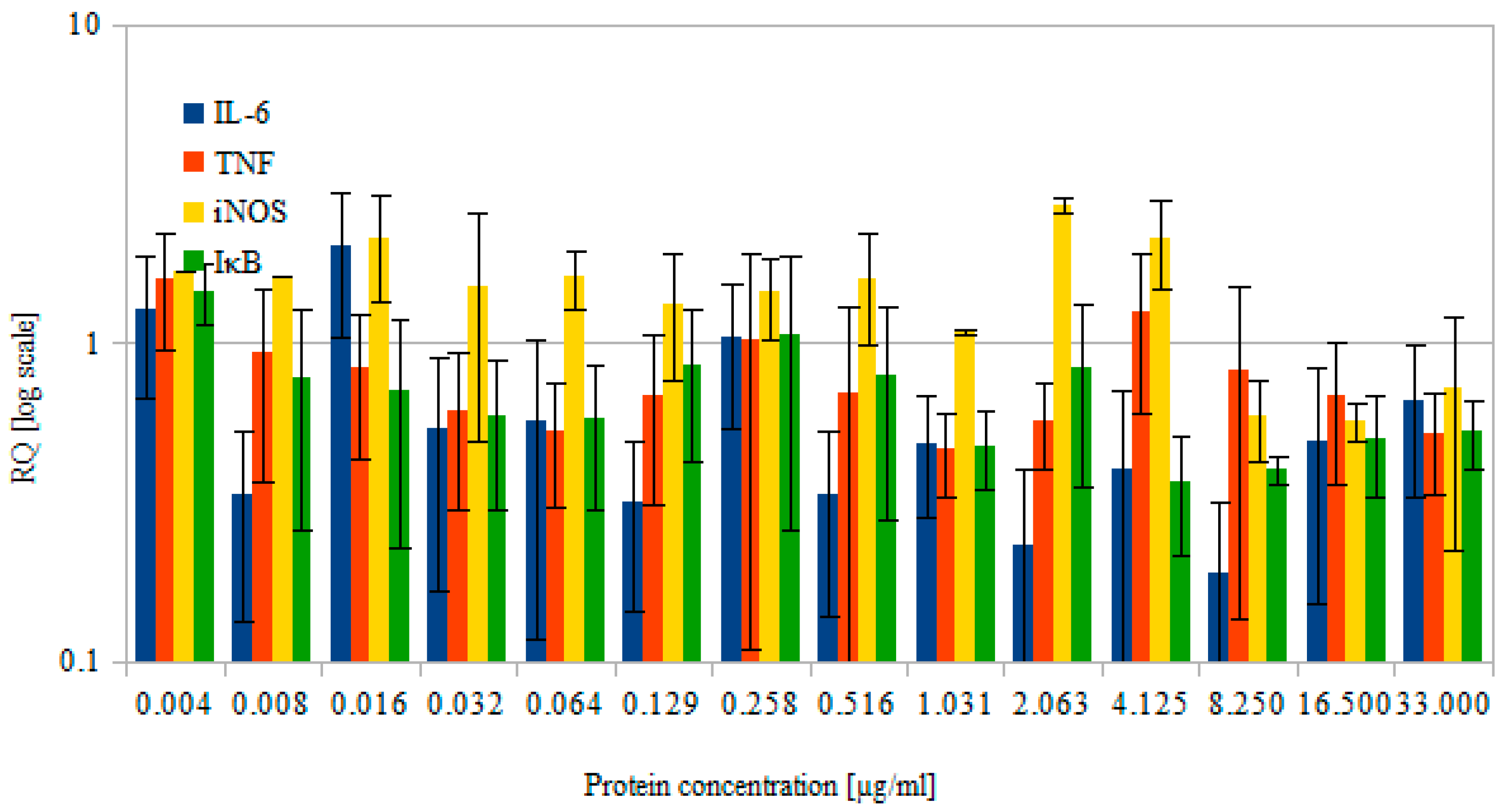 Biomolecules 12 00749 g006 Biomolecules 12 00749 g006