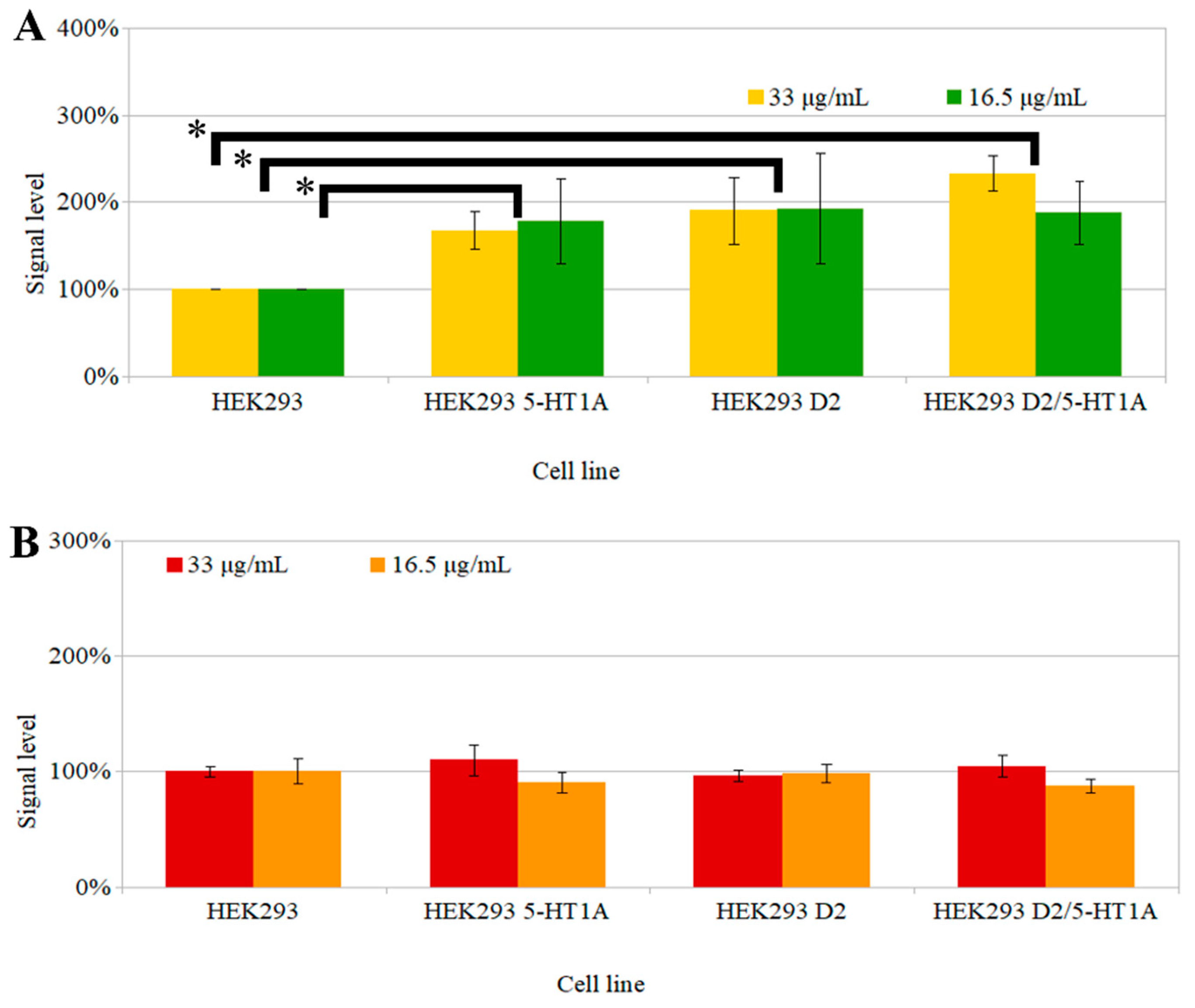 Biomolecules 12 00749 g007 Biomolecules 12 00749 g007