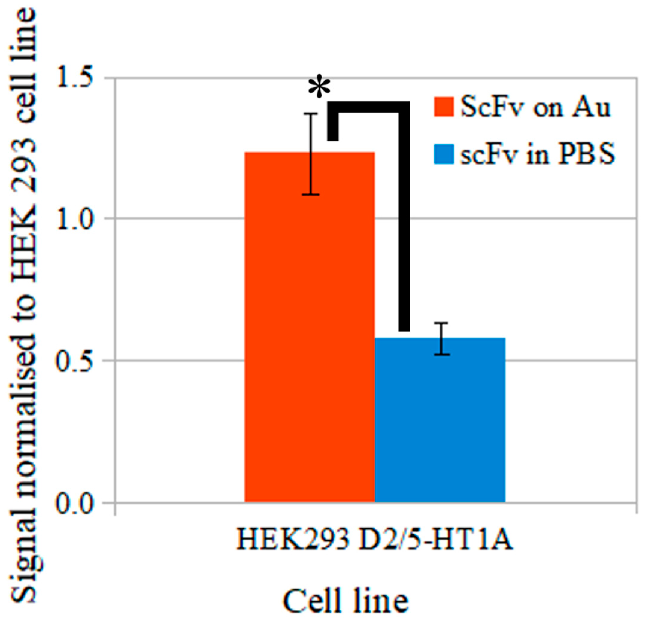 Biomolecules 12 00749 g008 Biomolecules 12 00749 g008