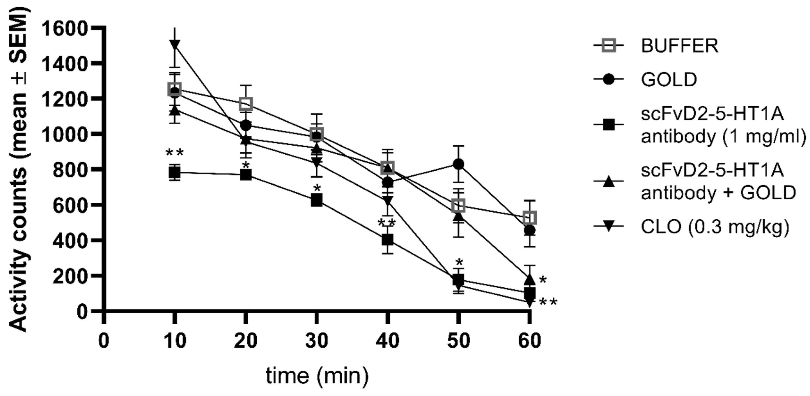 Biomolecules 12 00749 g010 Biomolecules 12 00749 g010