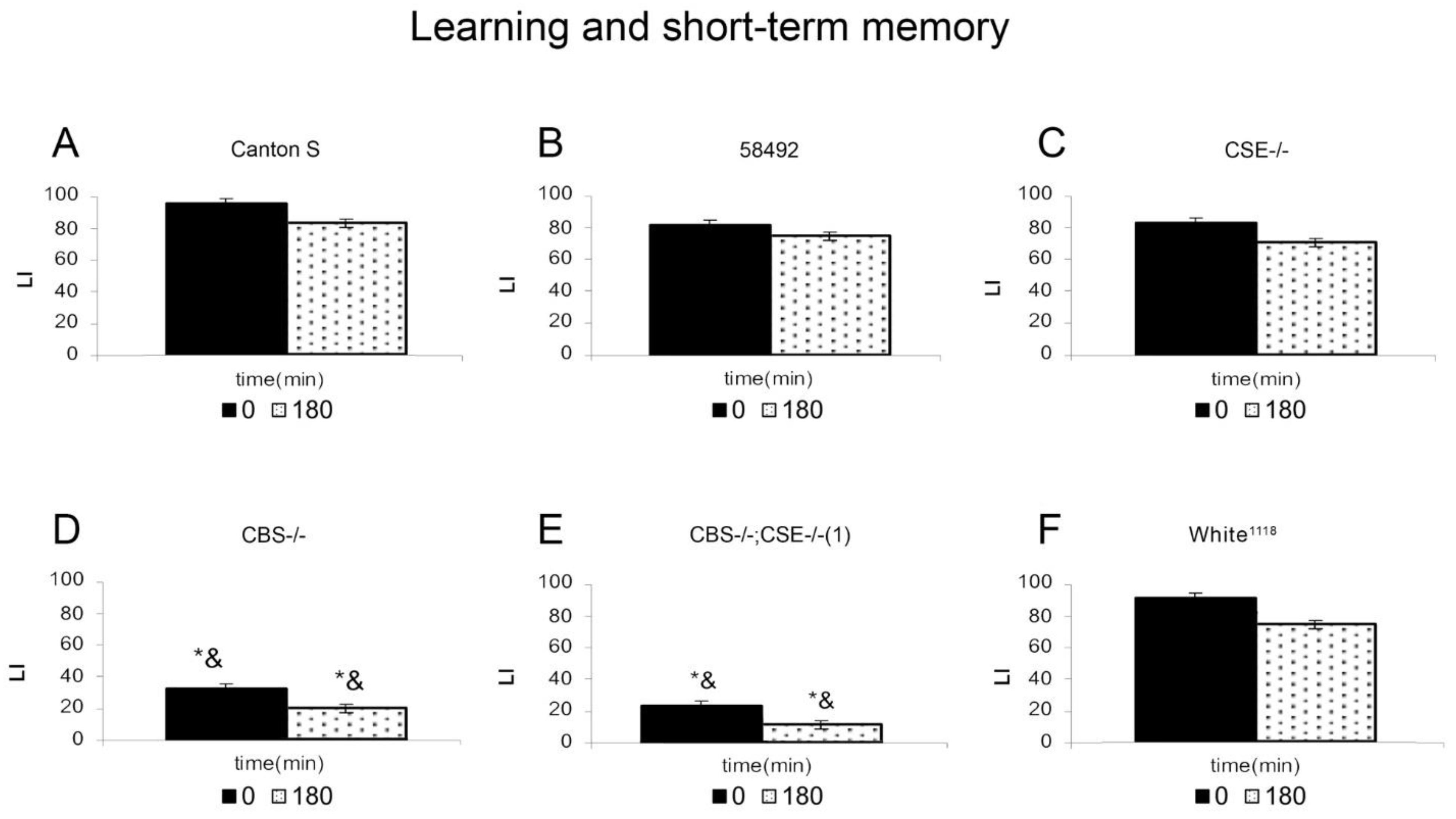 Biomolecules 12 00751 g001 550