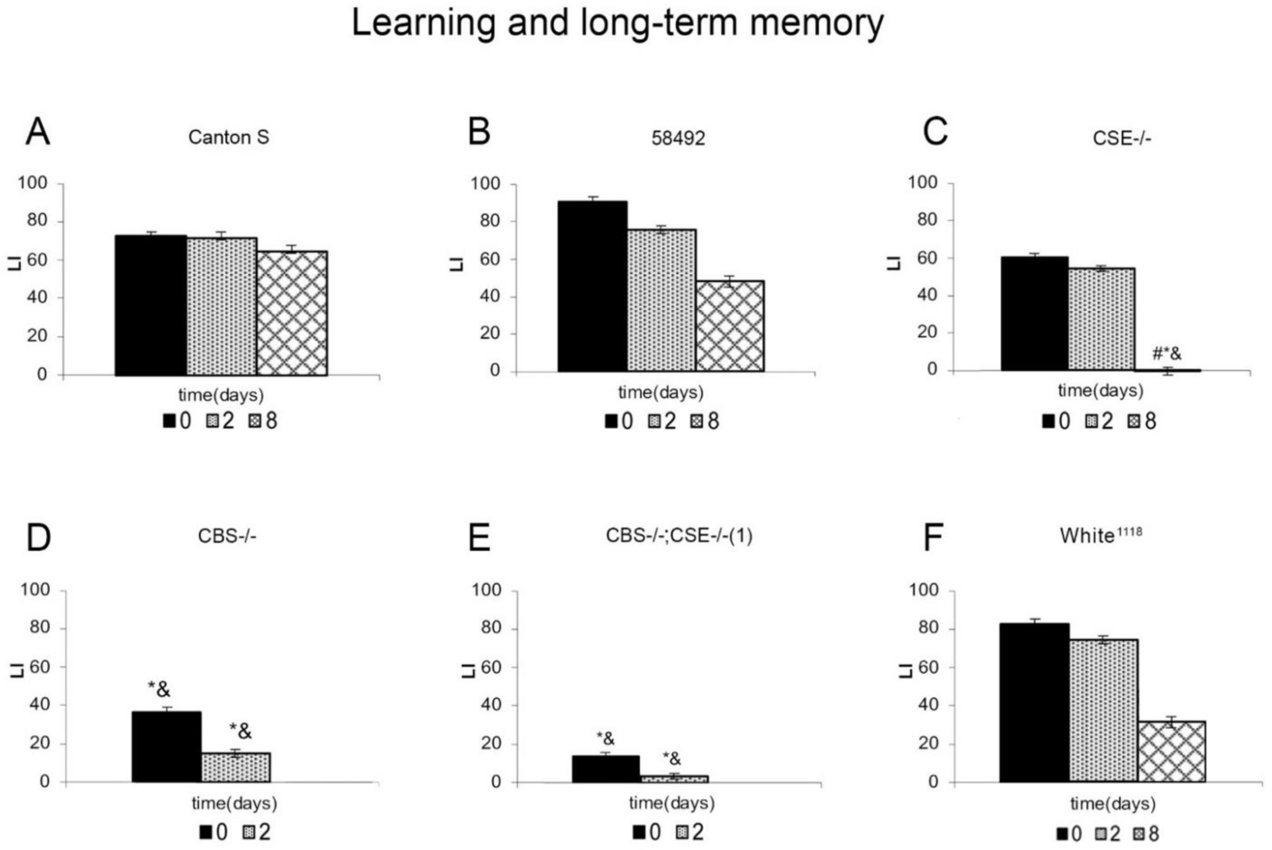 Biomolecules 12 00751 g002 550