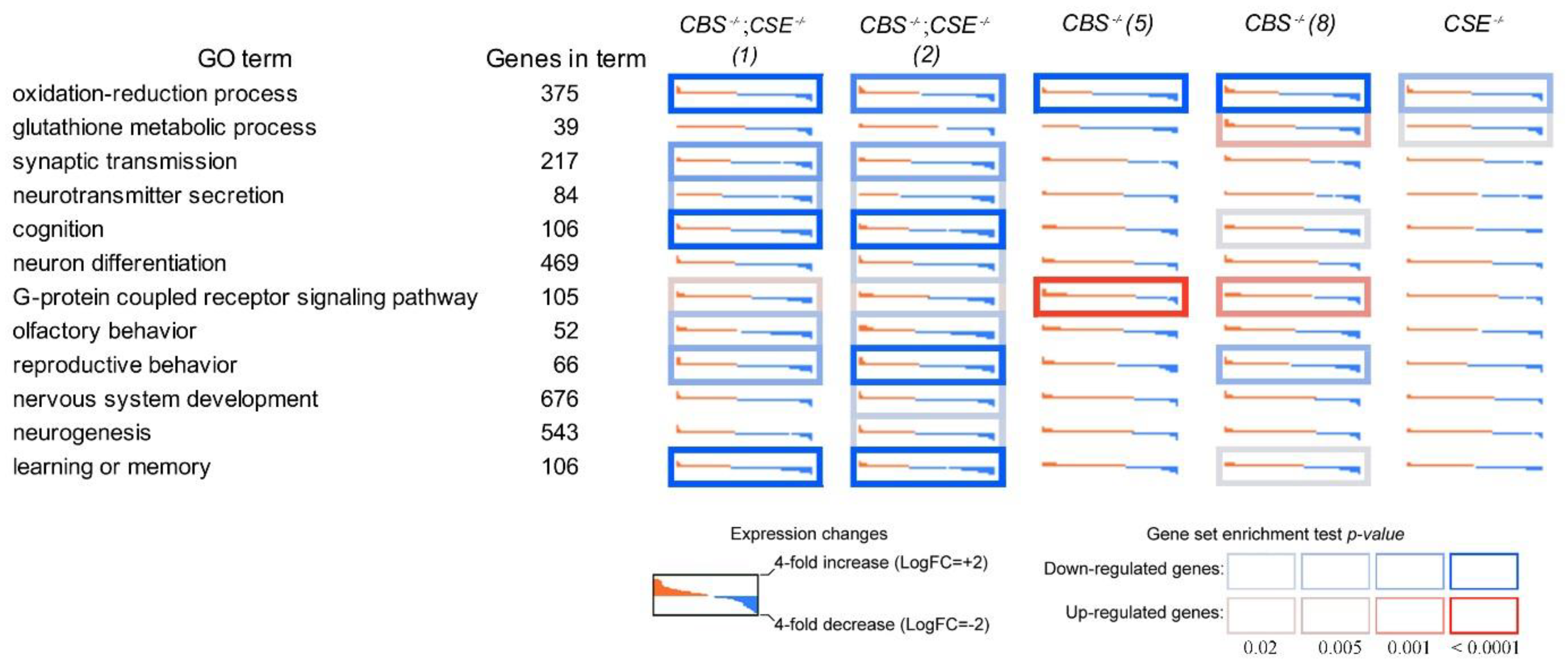 Biomolecules 12 00751 g004 550