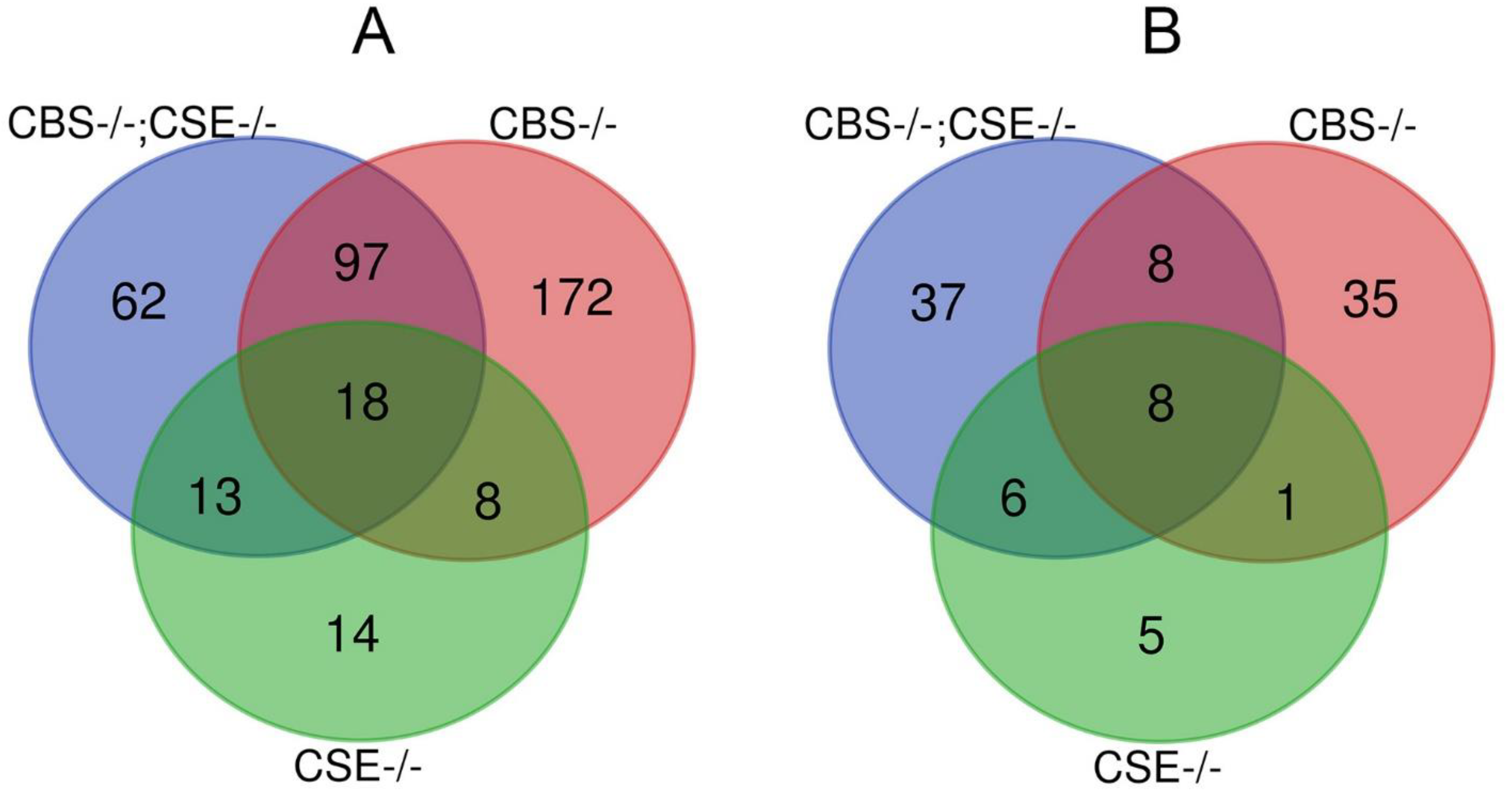 Biomolecules 12 00751 g005 550