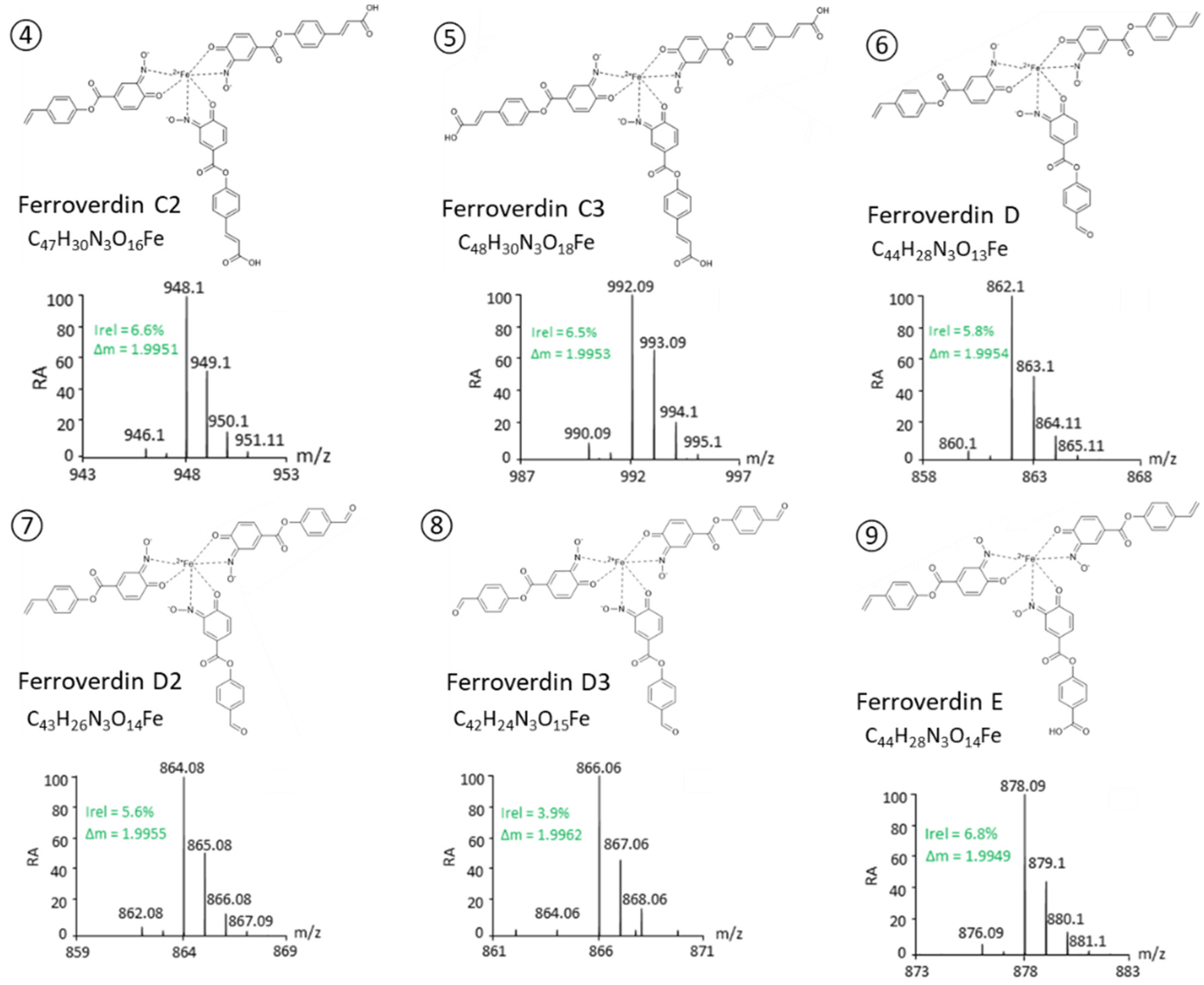 Biomolecules 12 00752 g002a
