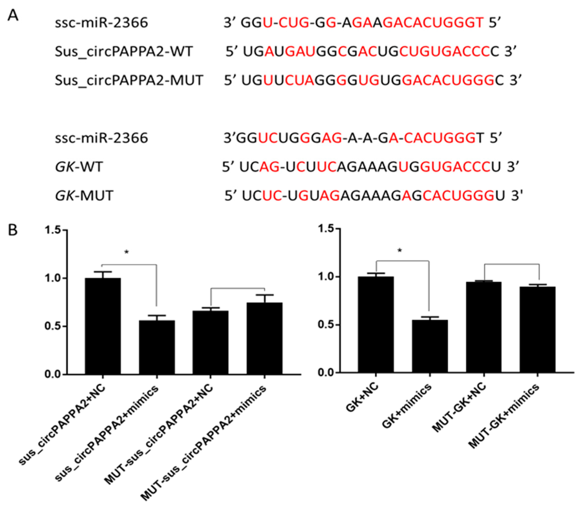 Biomolecules 12 00753 g006