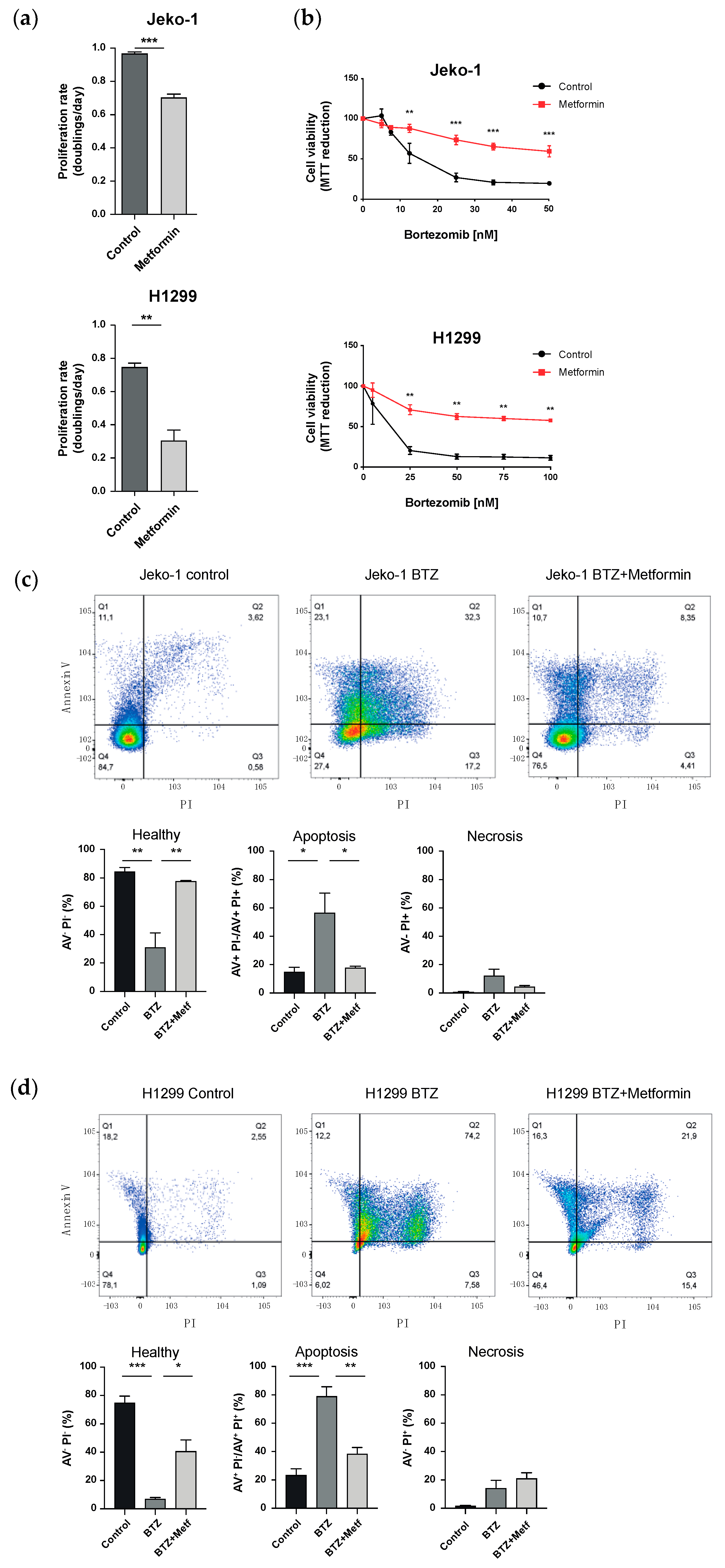 Biomolecules 12 00756 g001 550