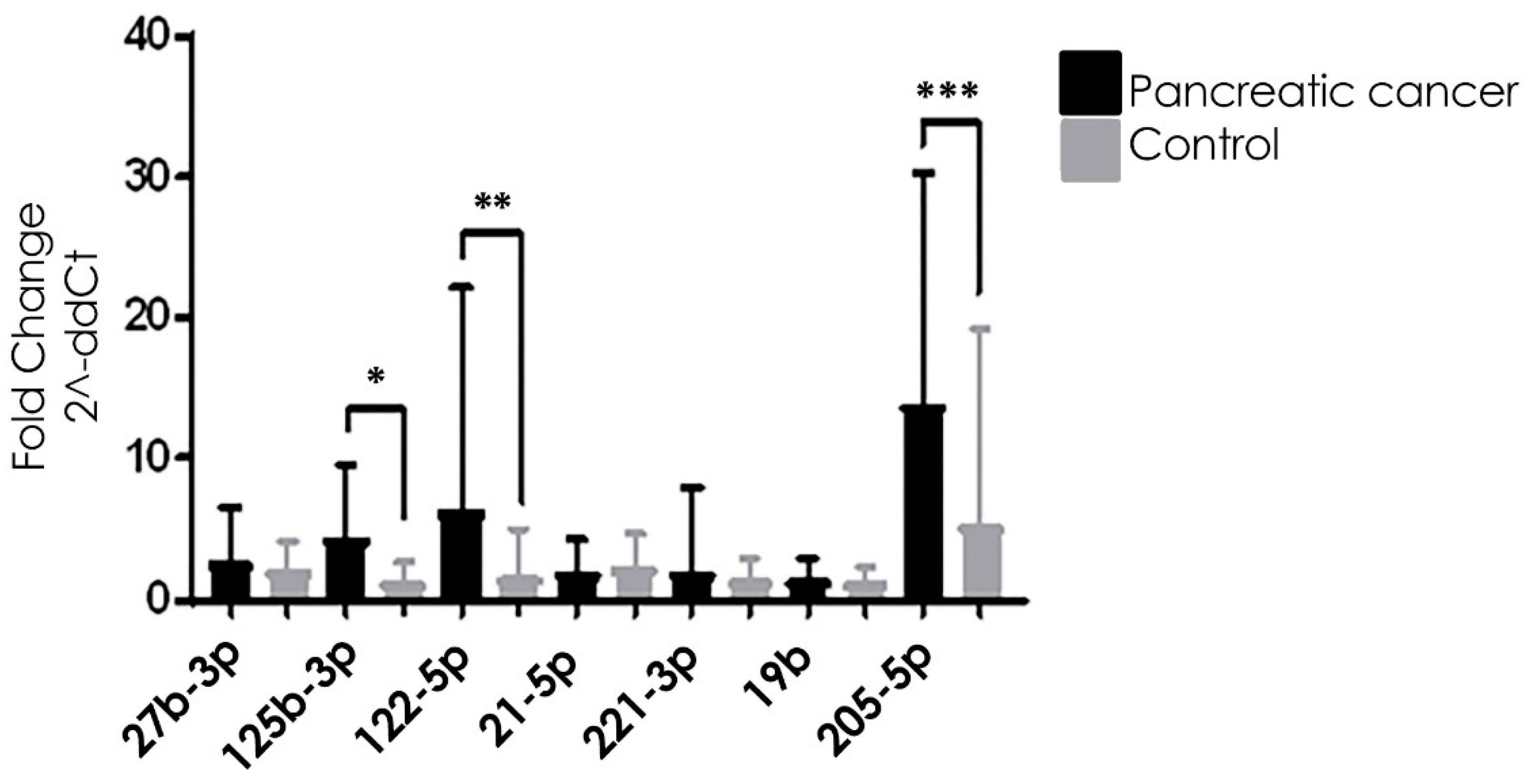 Biomolecules 12 00769 g002 Biomolecules 12 00769 g002