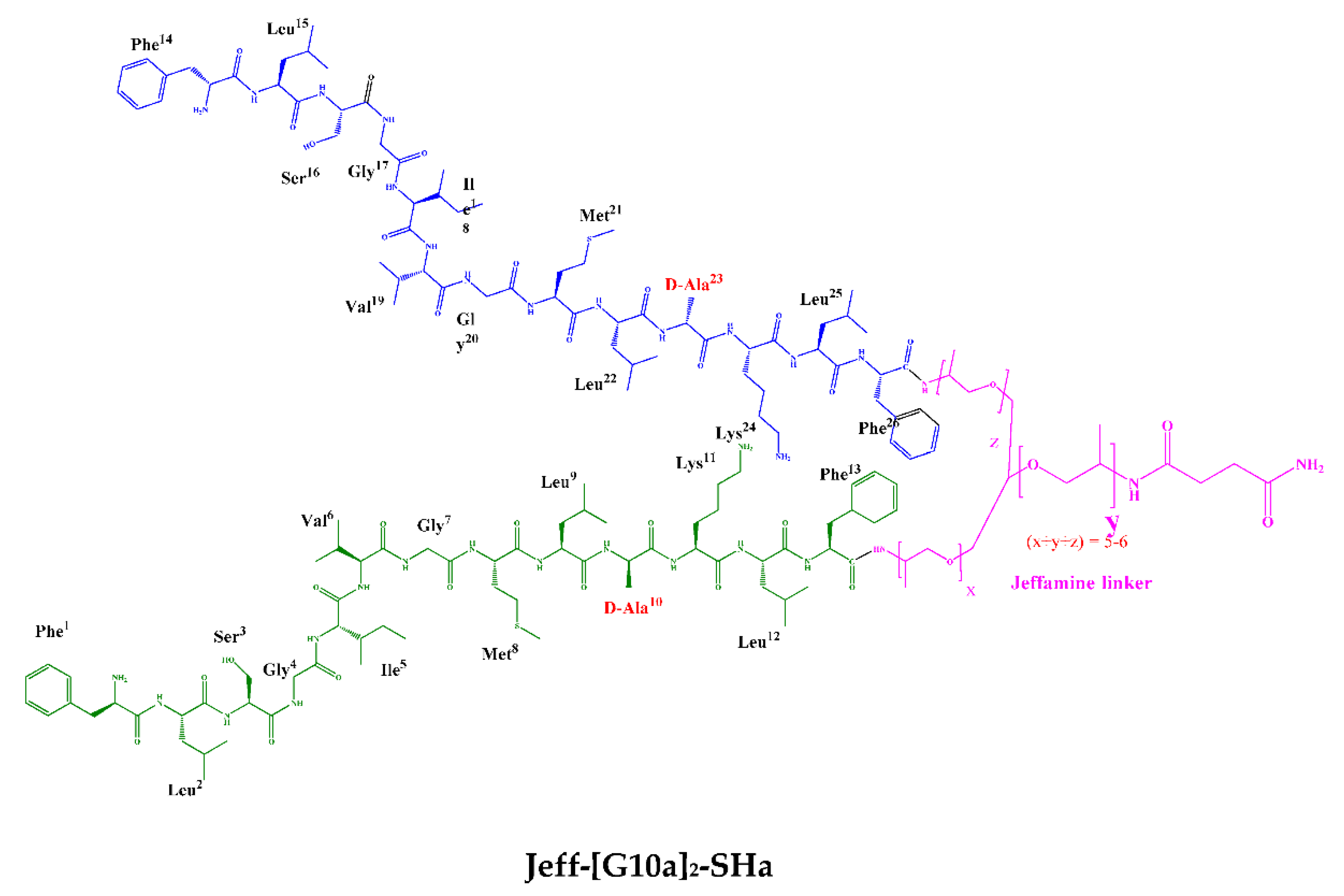 Biomolecules 12 00770 g001b 550