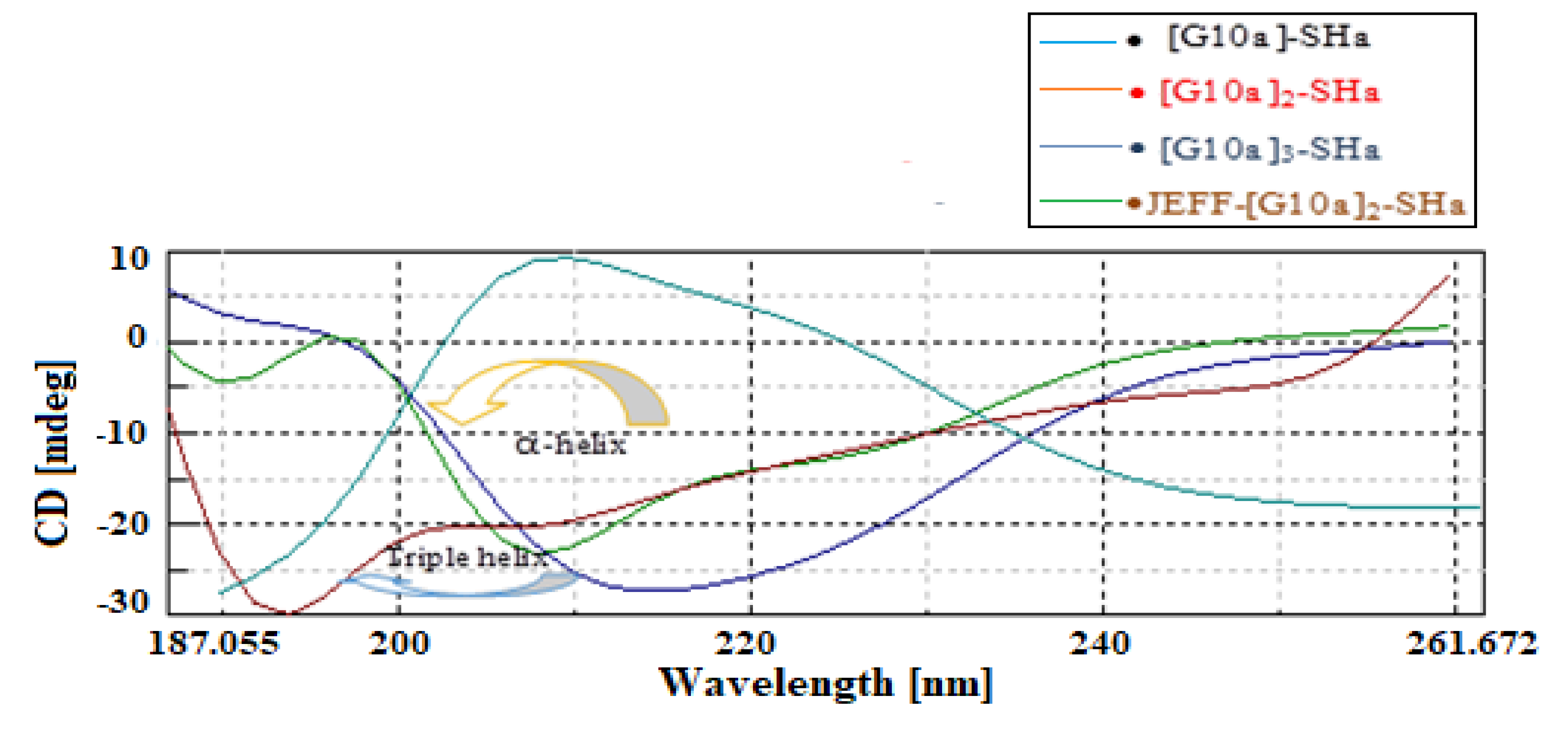 Biomolecules 12 00770 g002 550