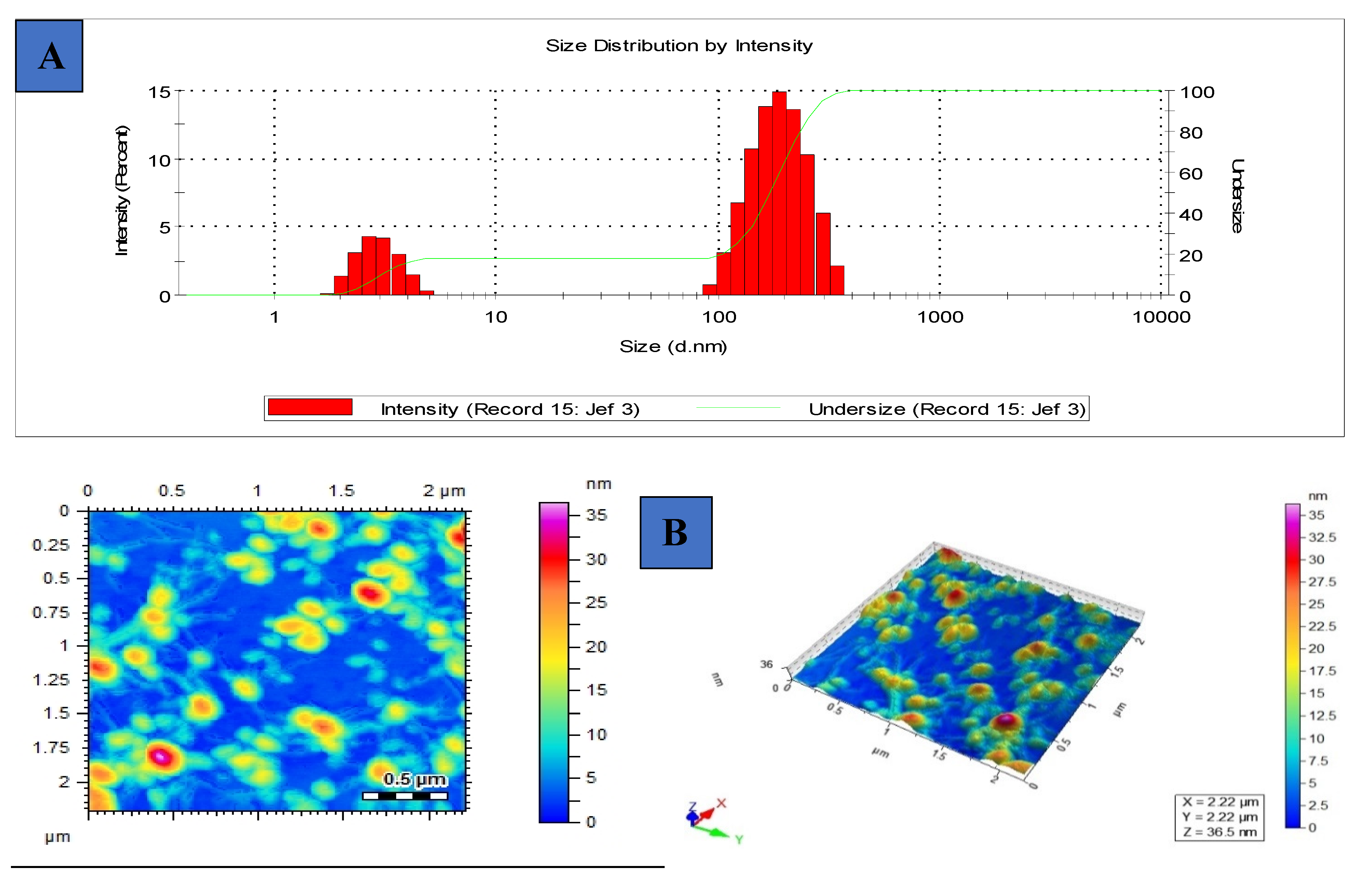 Biomolecules 12 00770 g005 550