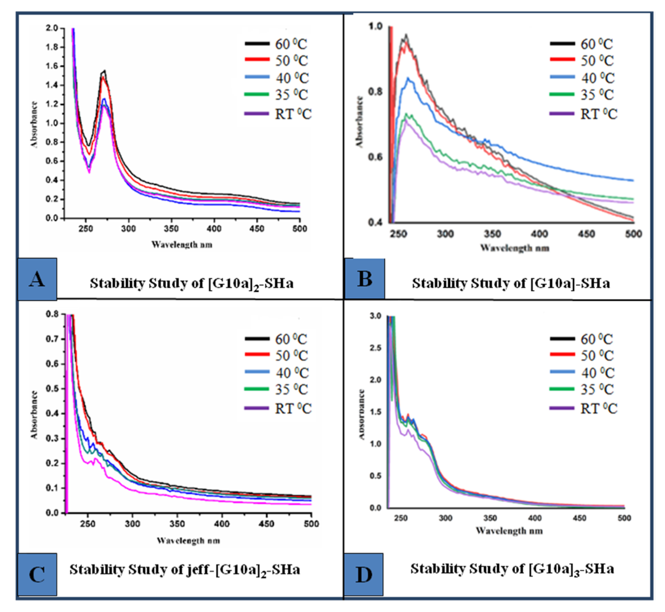 Biomolecules 12 00770 g006 550