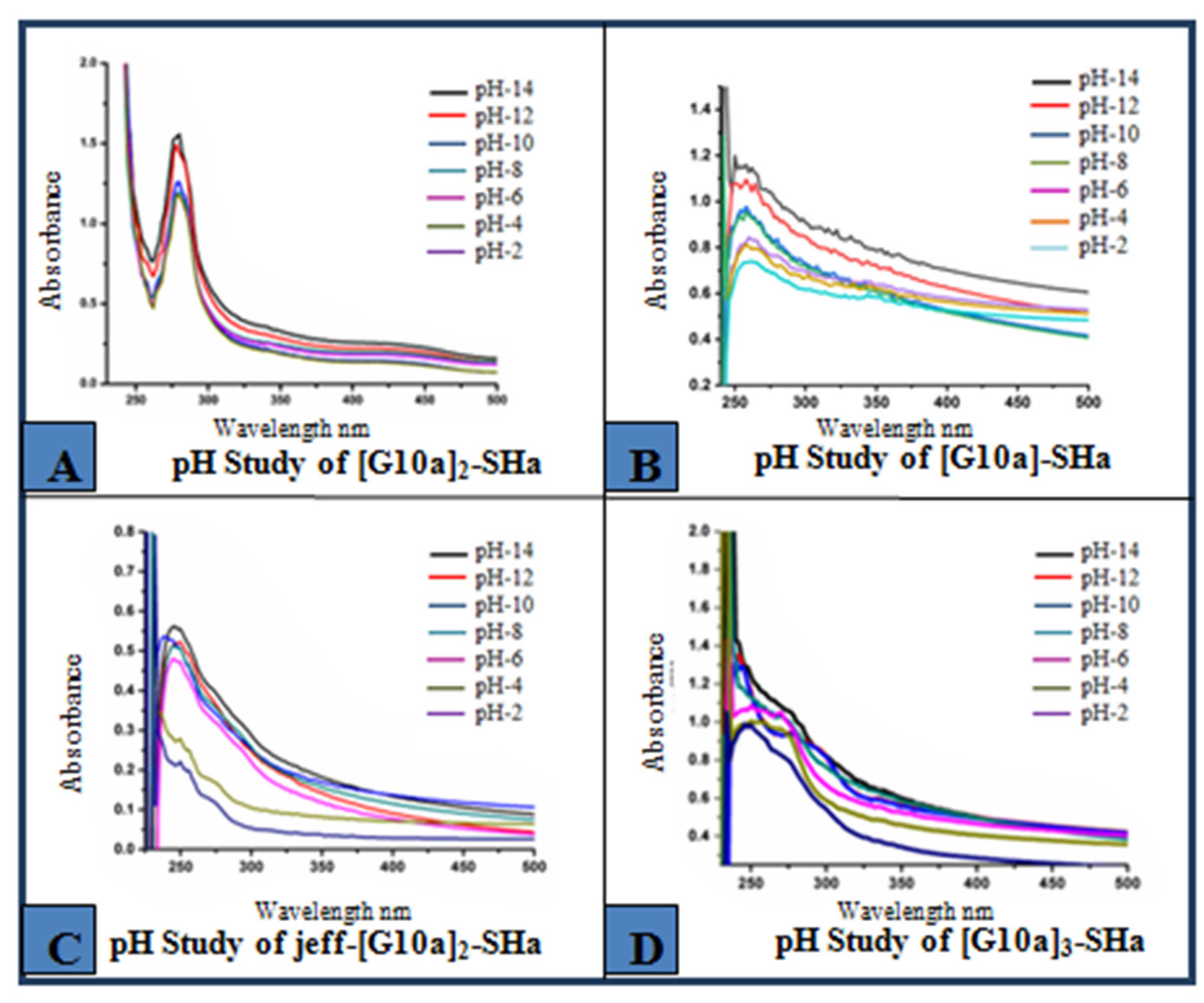 Biomolecules 12 00770 g007 550