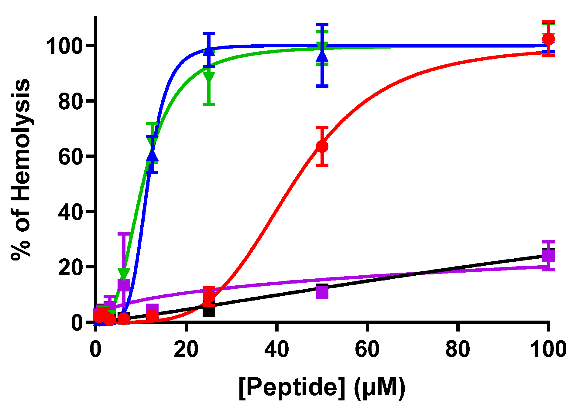 Biomolecules 12 00770 g009 550