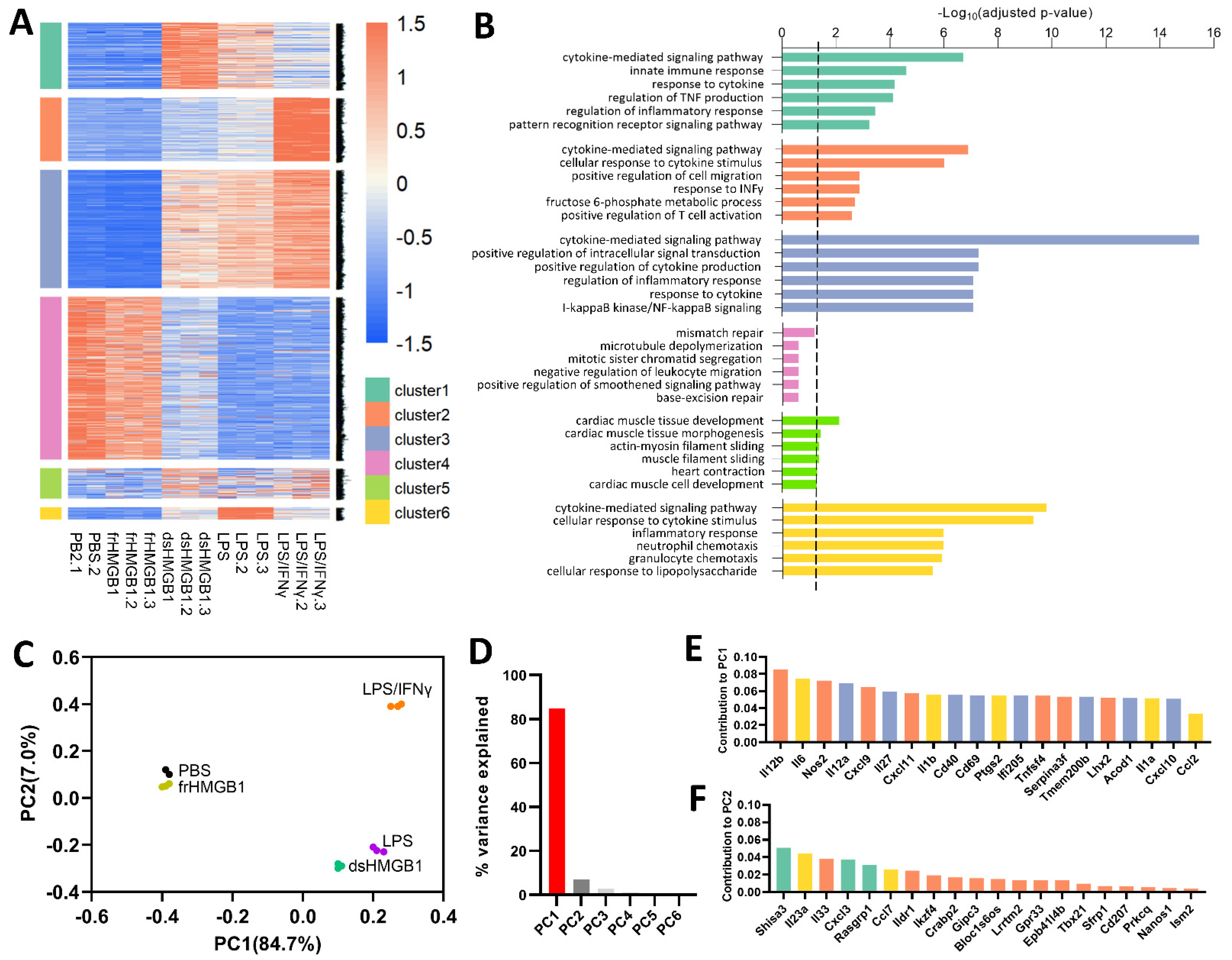 Biomolecules 12 00779 g001