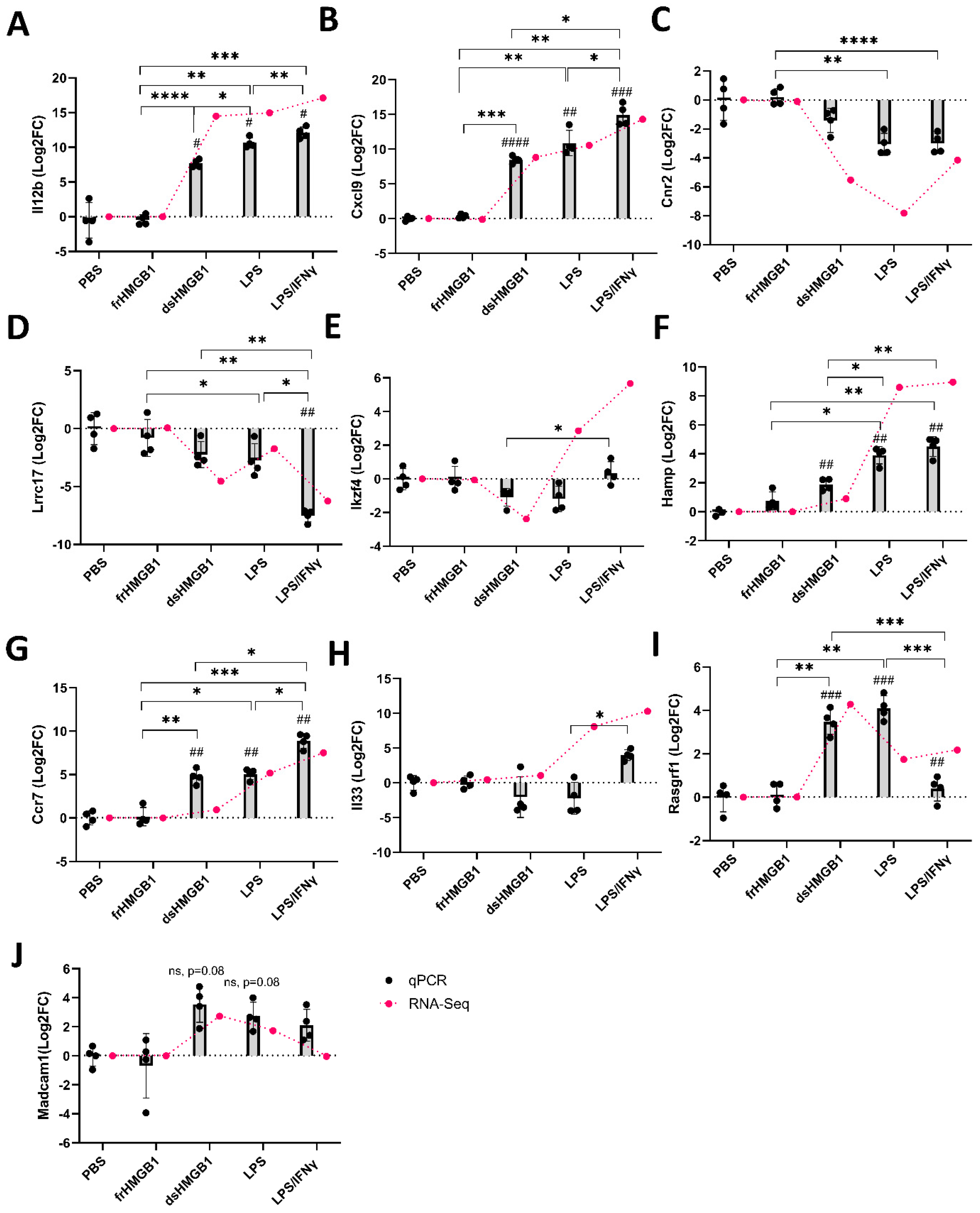 Biomolecules 12 00779 g003