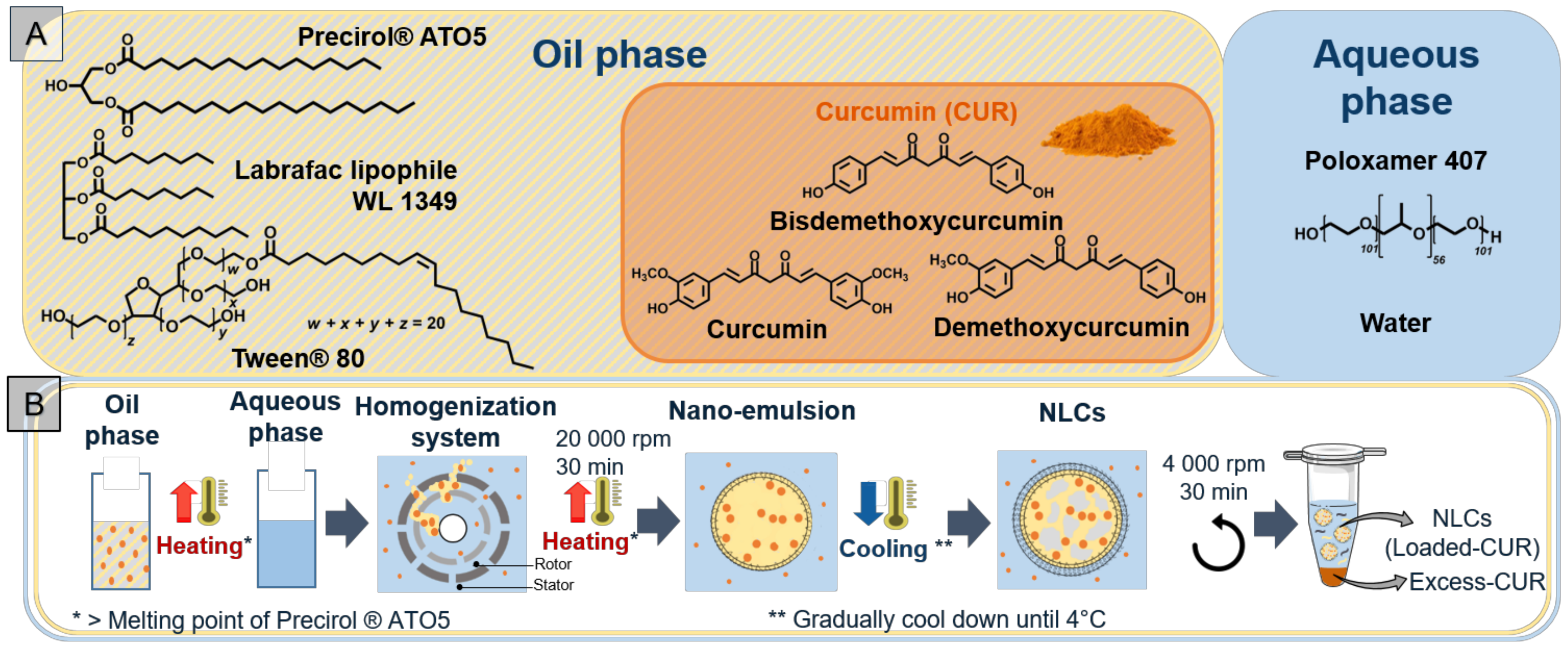 Biomolecules 12 00780 g001 550
