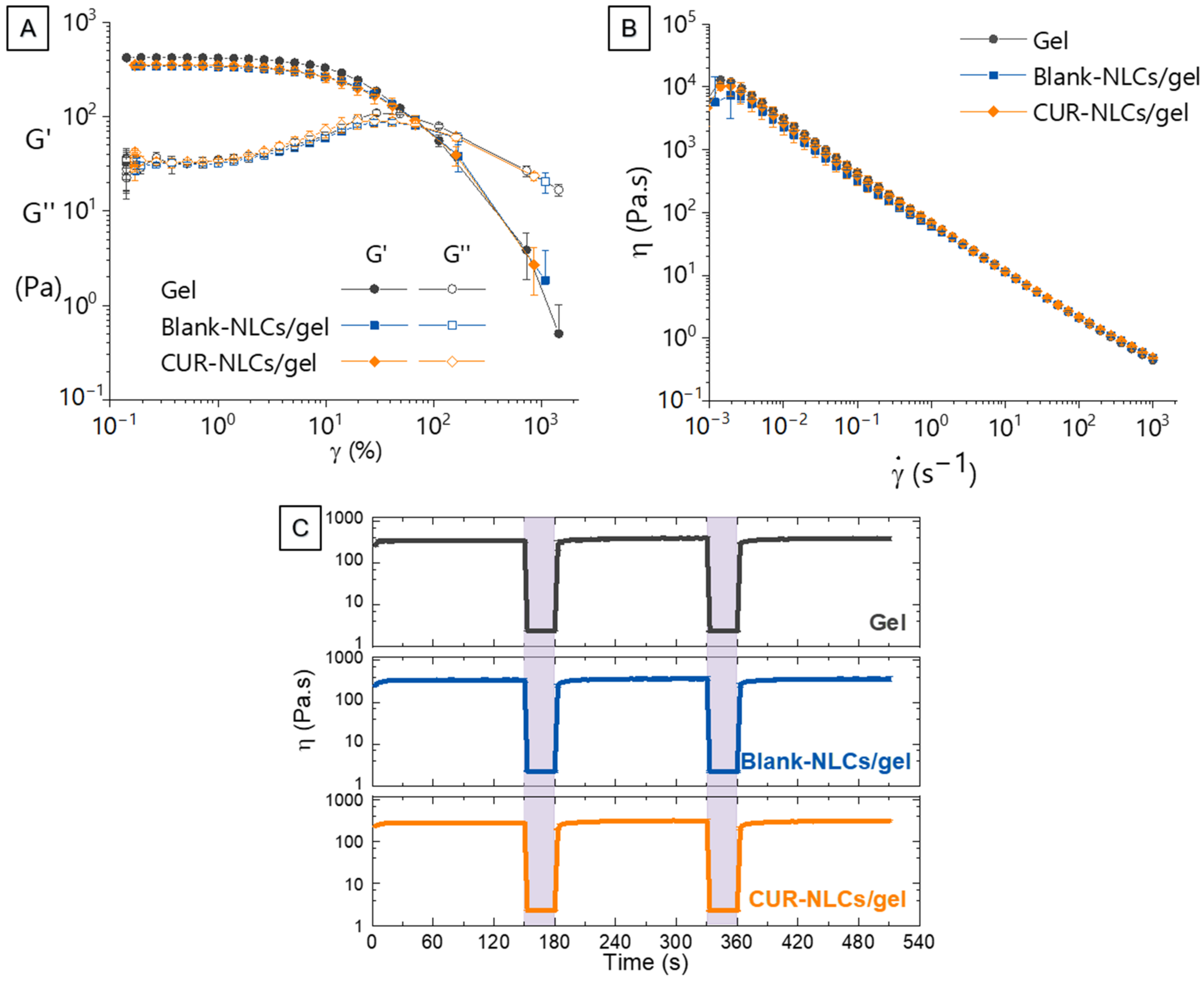 Biomolecules 12 00780 g013 550