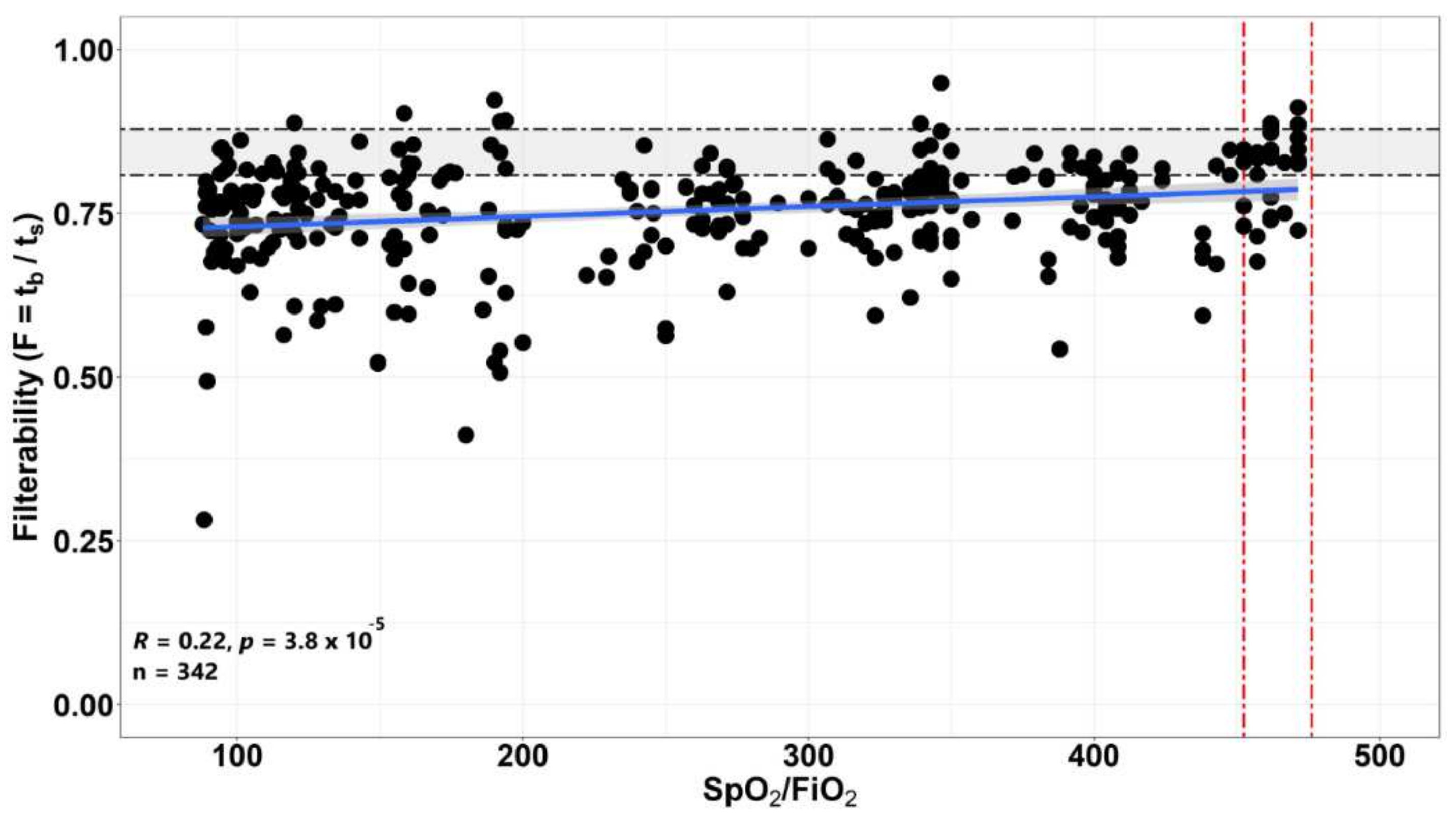 Biomolecules 12 00782 g002 550