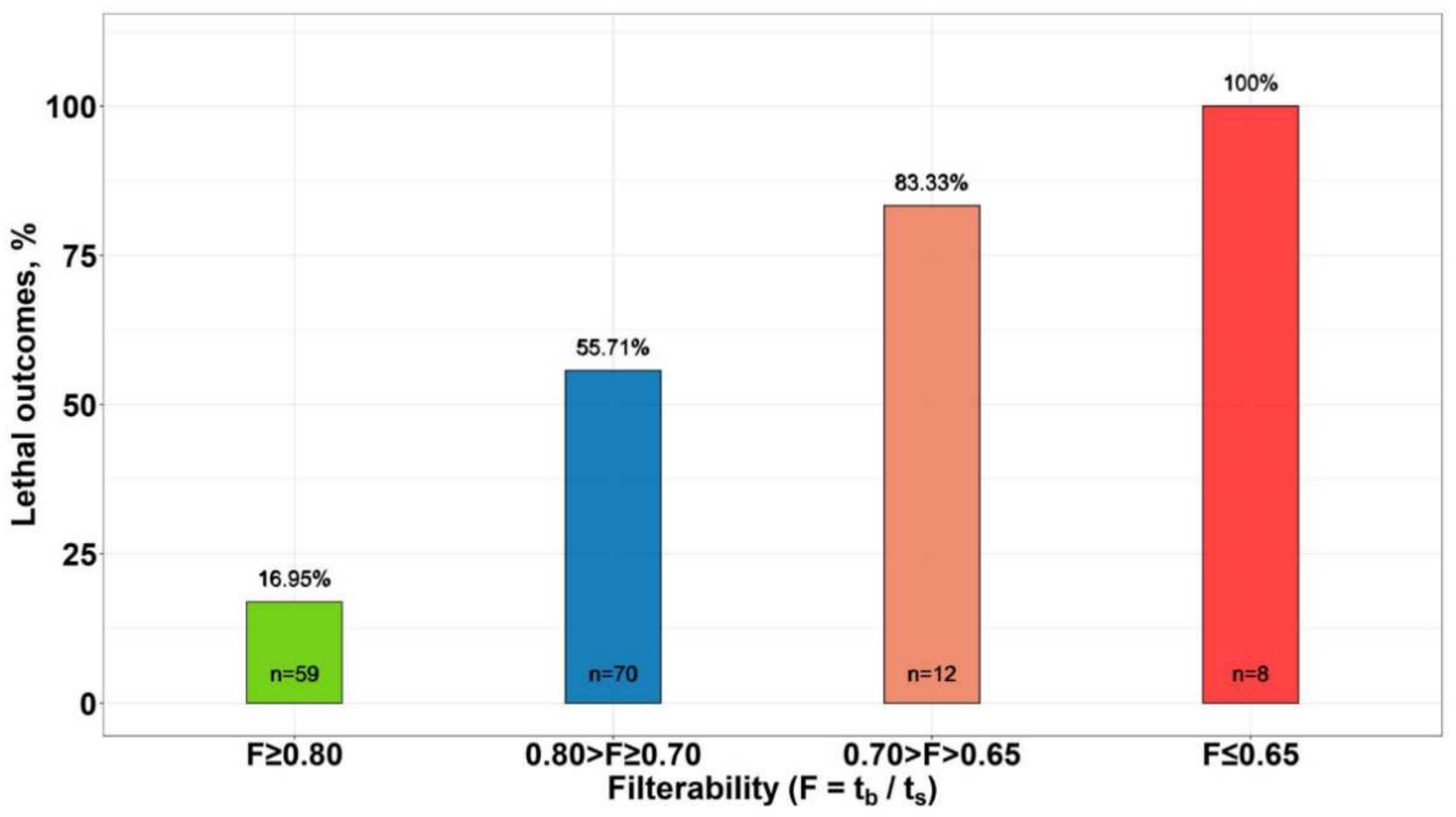 Biomolecules 12 00782 g004 550